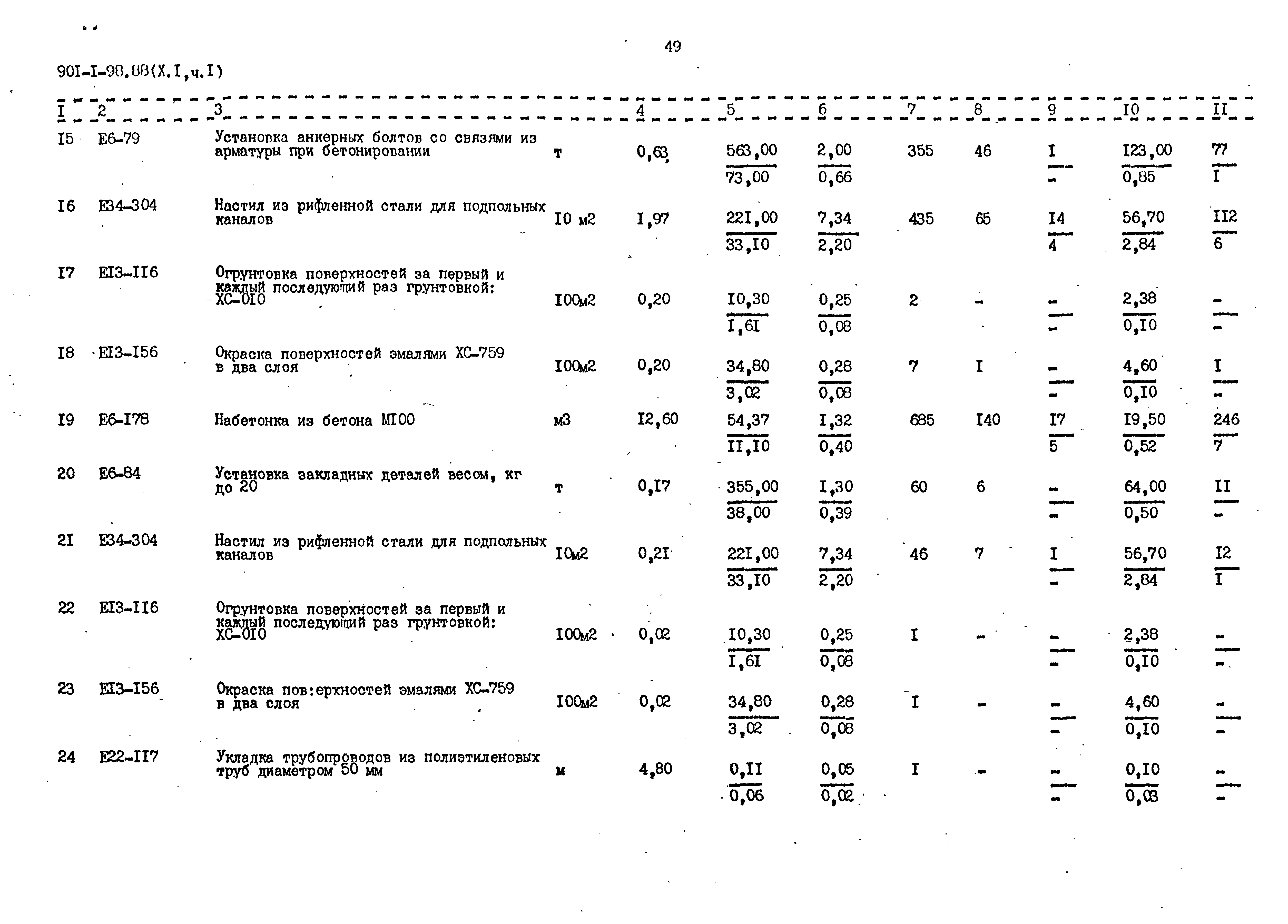 Типовой проект 901-1-98.88