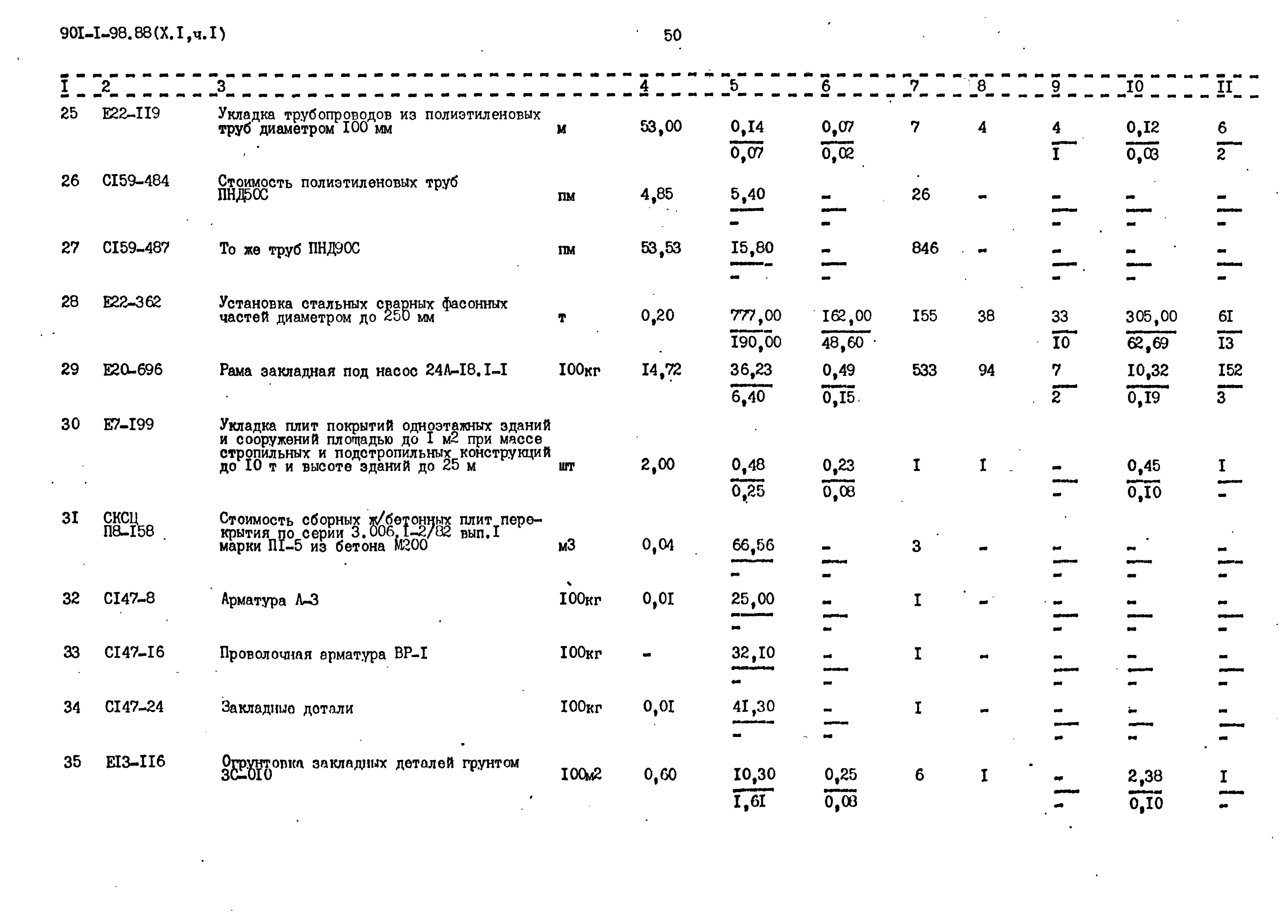 Типовой проект 901-1-98.88