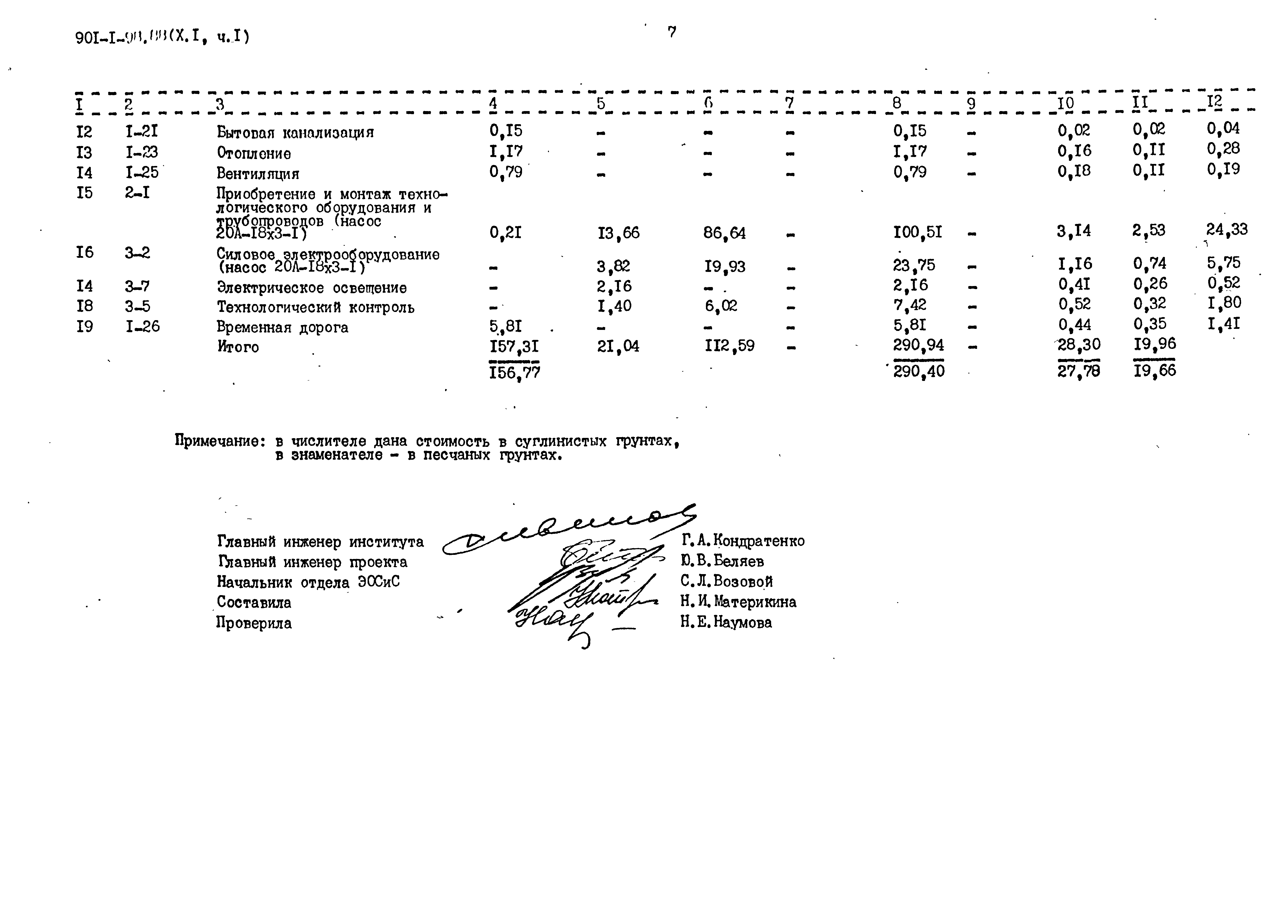 Типовой проект 901-1-98.88