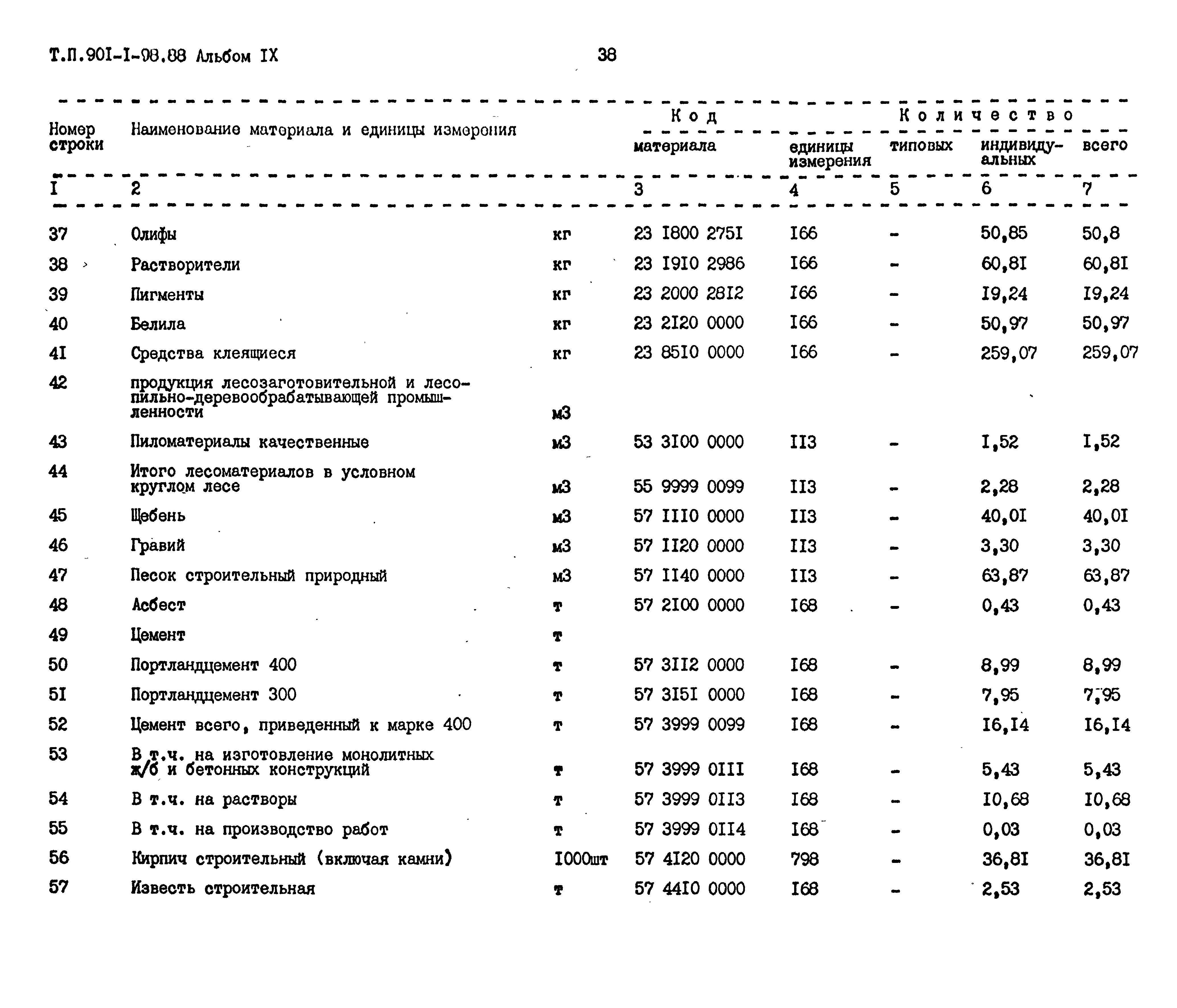 Типовой проект 901-1-98.88