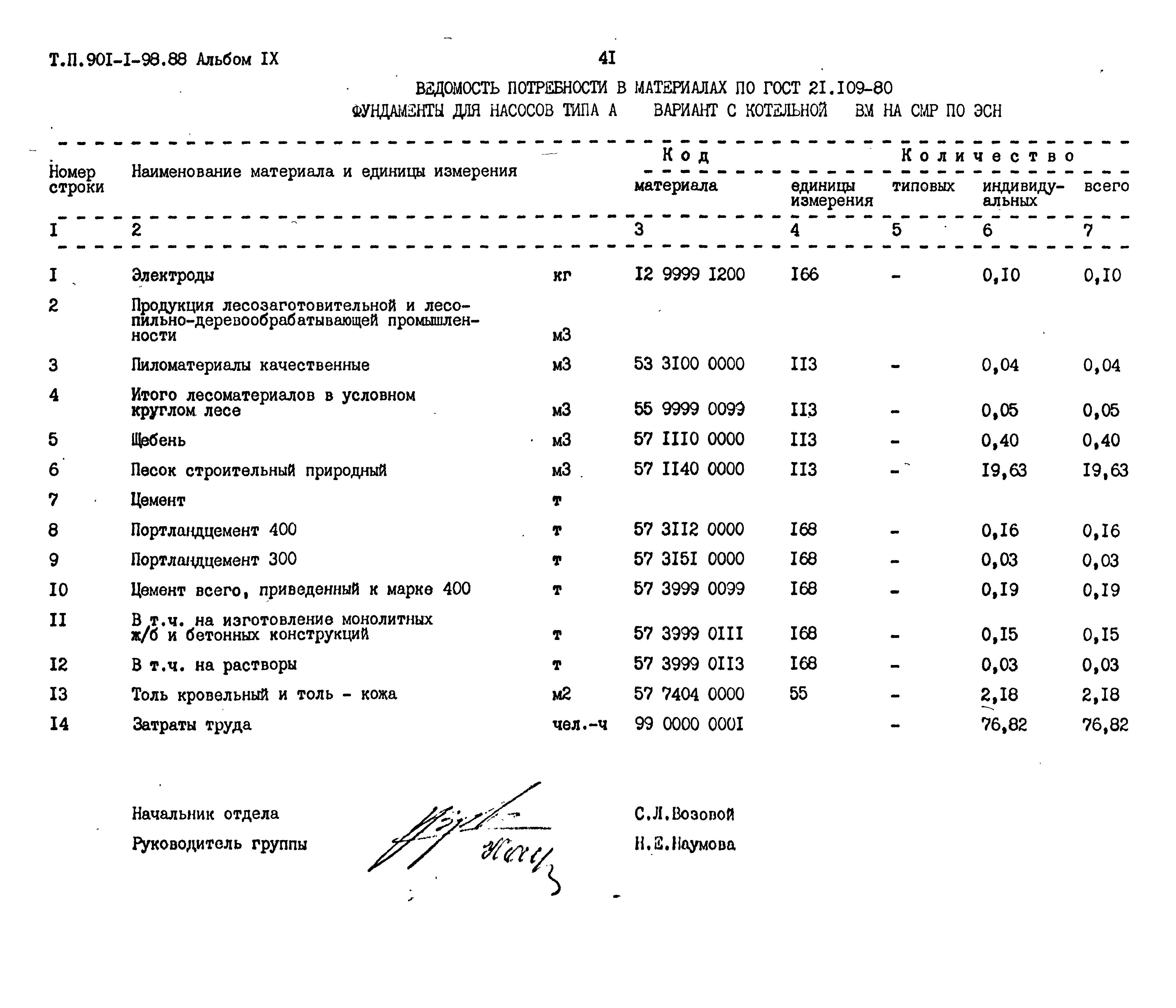 Типовой проект 901-1-98.88