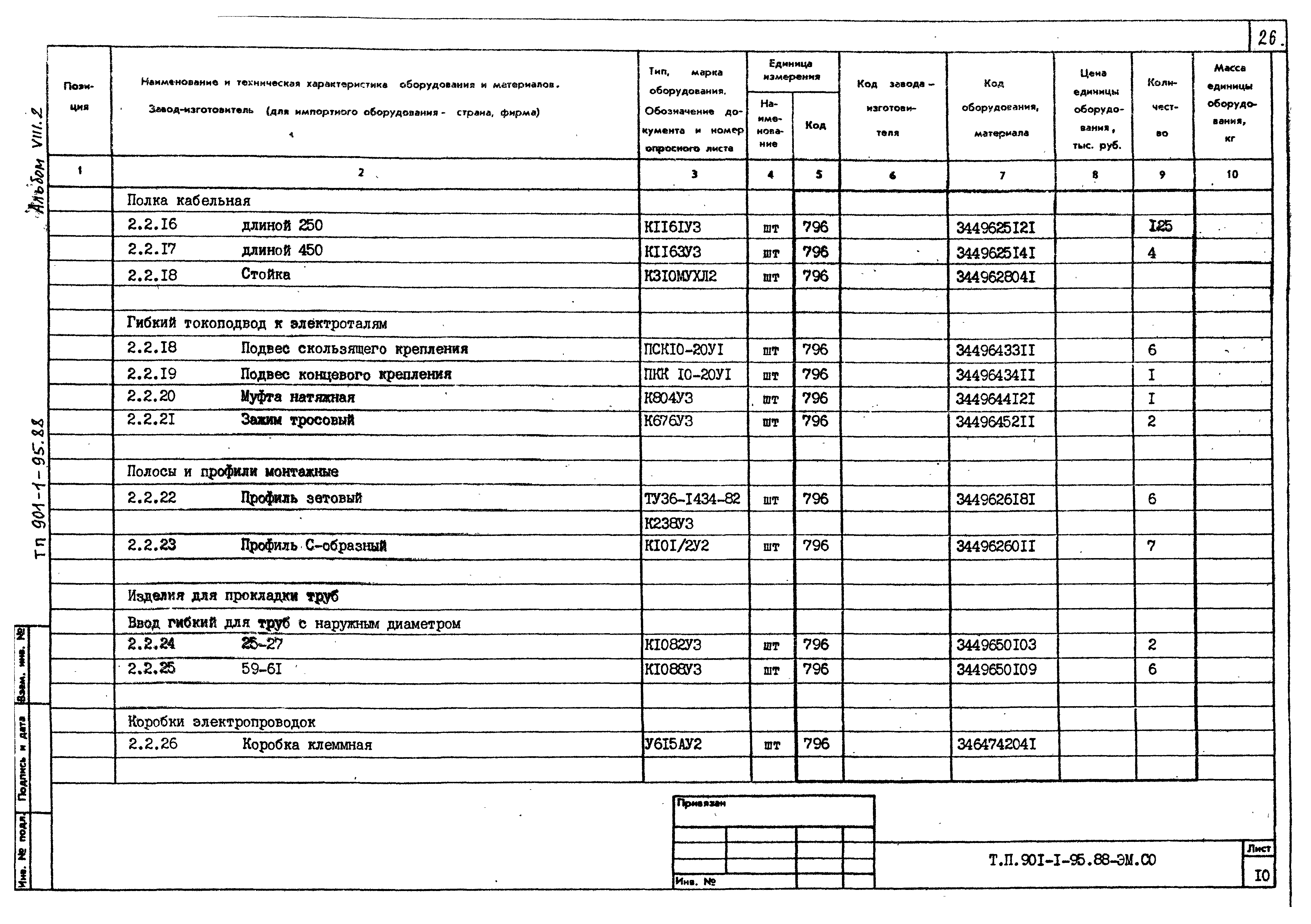 Типовой проект 901-1-98.88