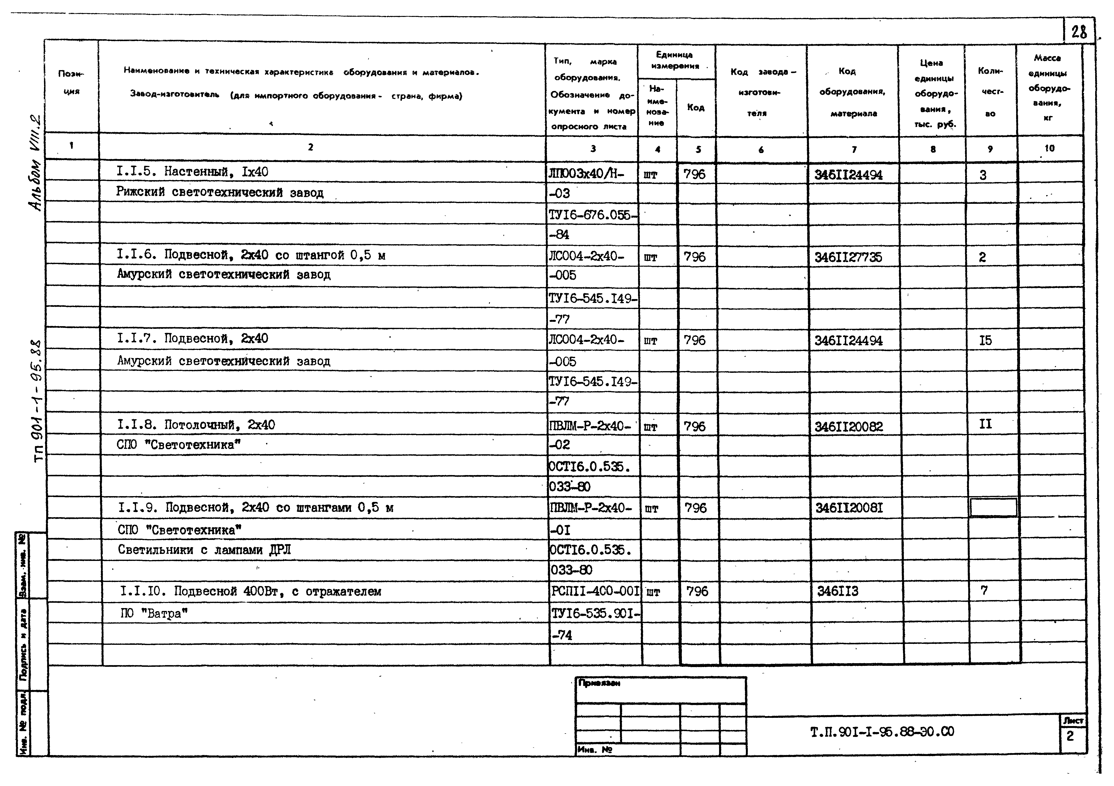 Типовой проект 901-1-98.88