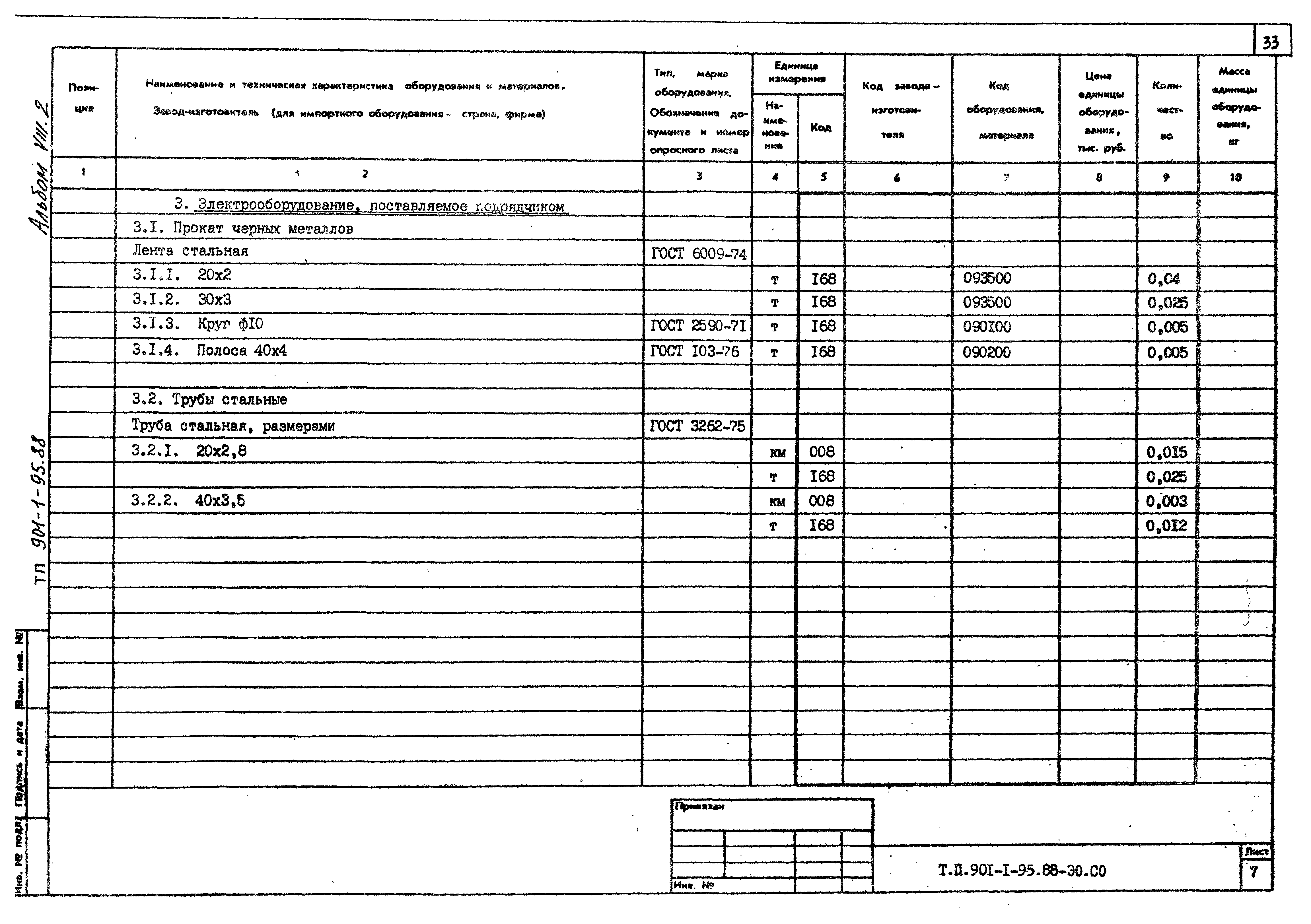 Типовой проект 901-1-98.88