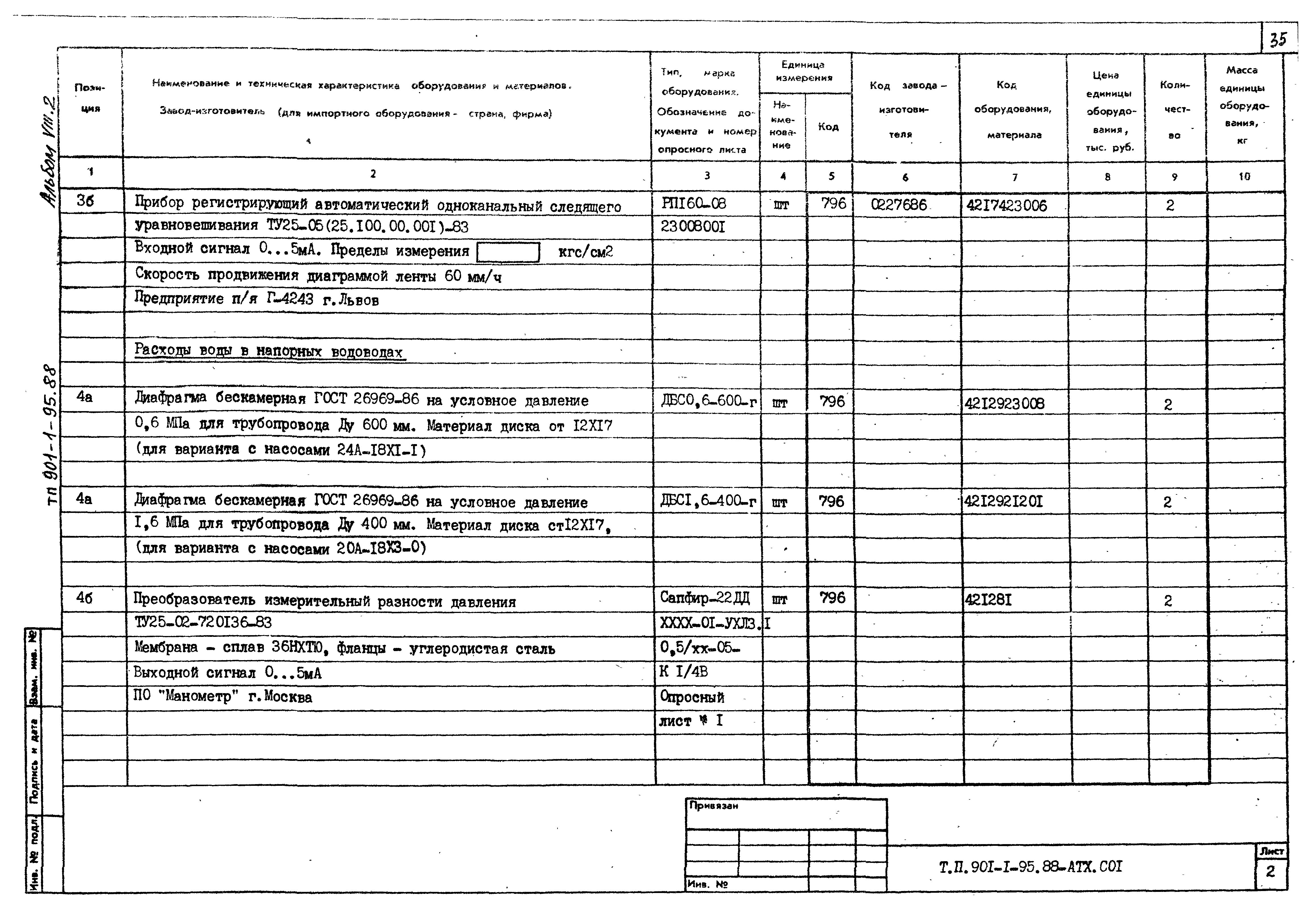 Типовой проект 901-1-98.88