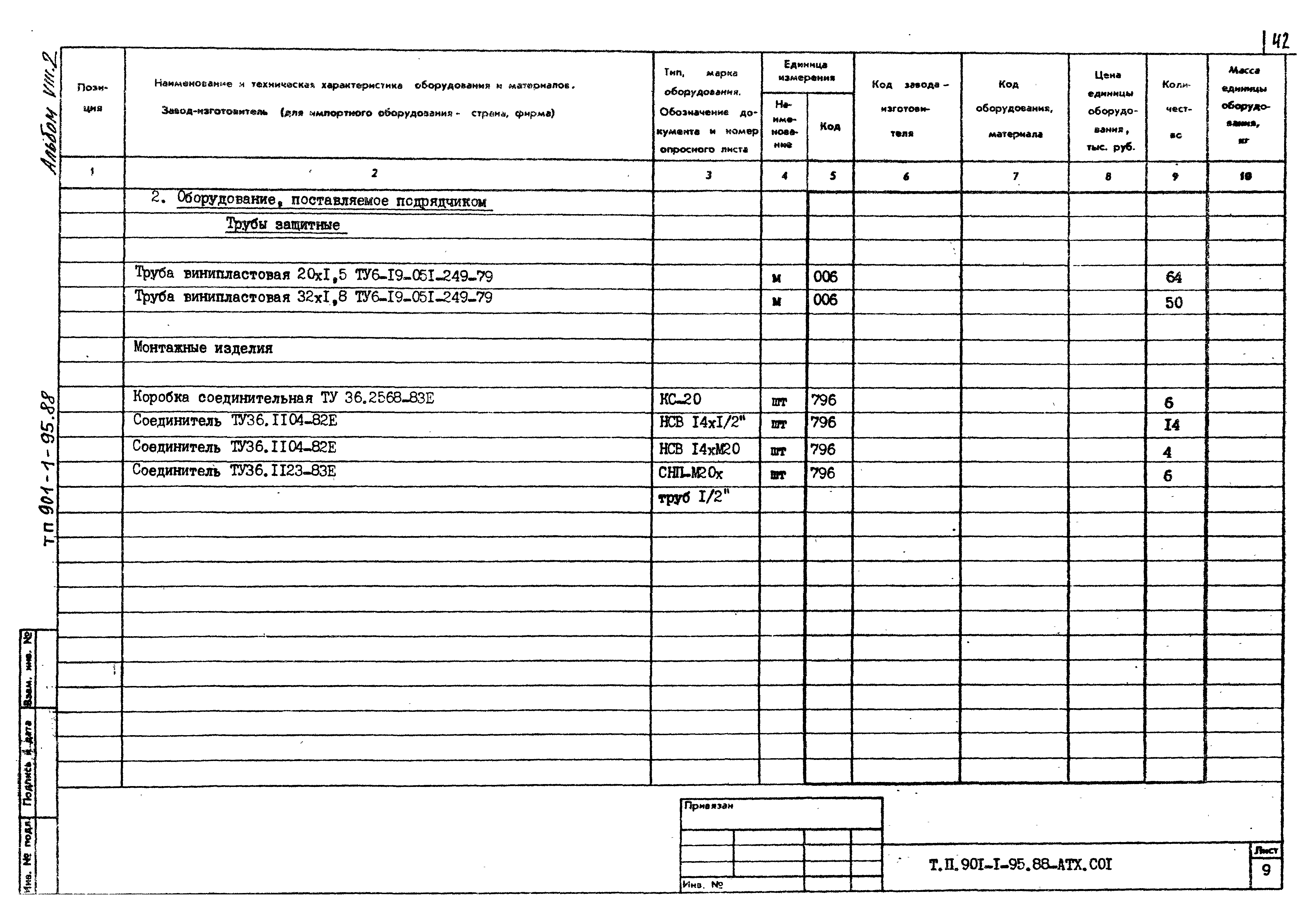 Типовой проект 901-1-98.88