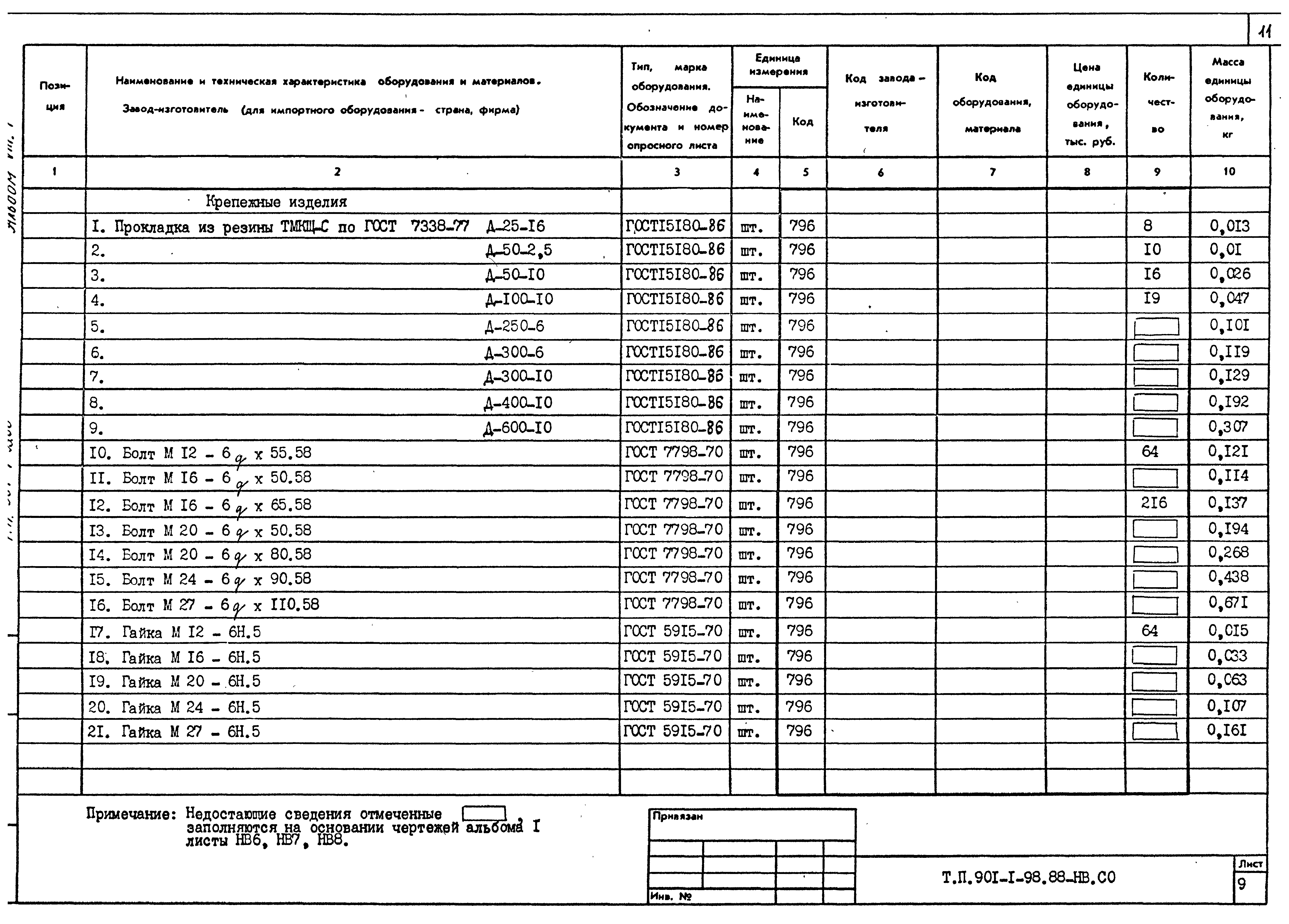 Типовой проект 901-1-98.88