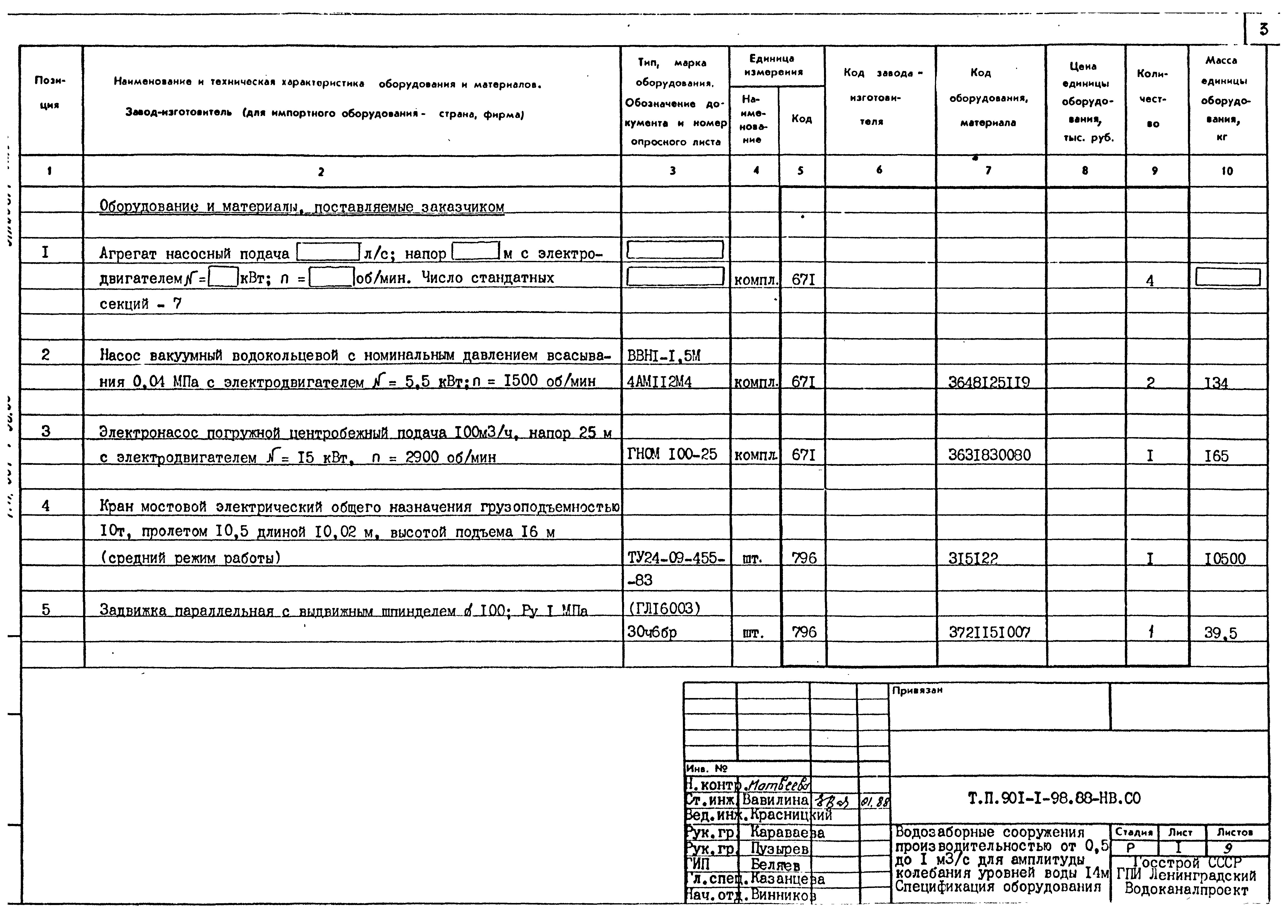 Типовой проект 901-1-98.88