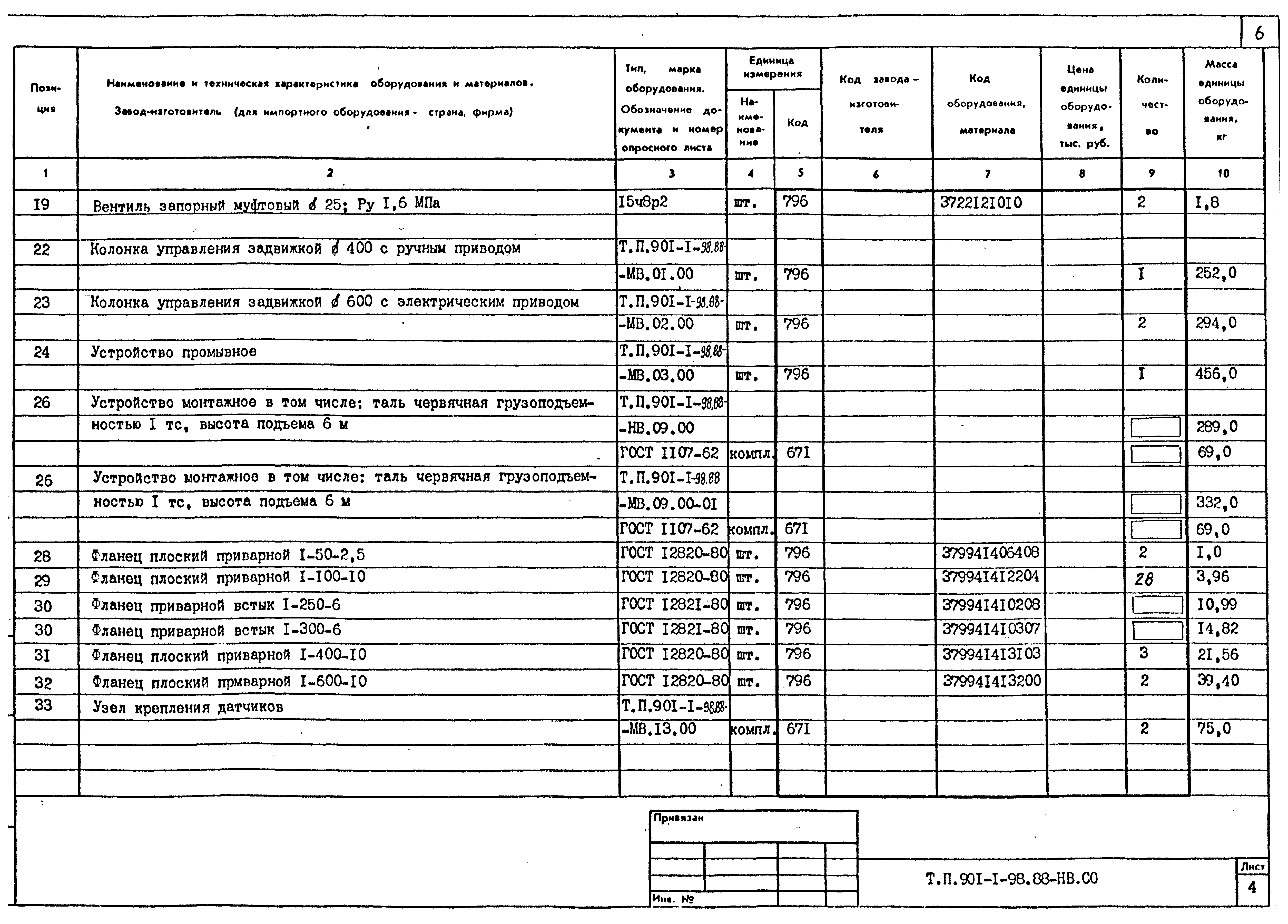 Типовой проект 901-1-98.88