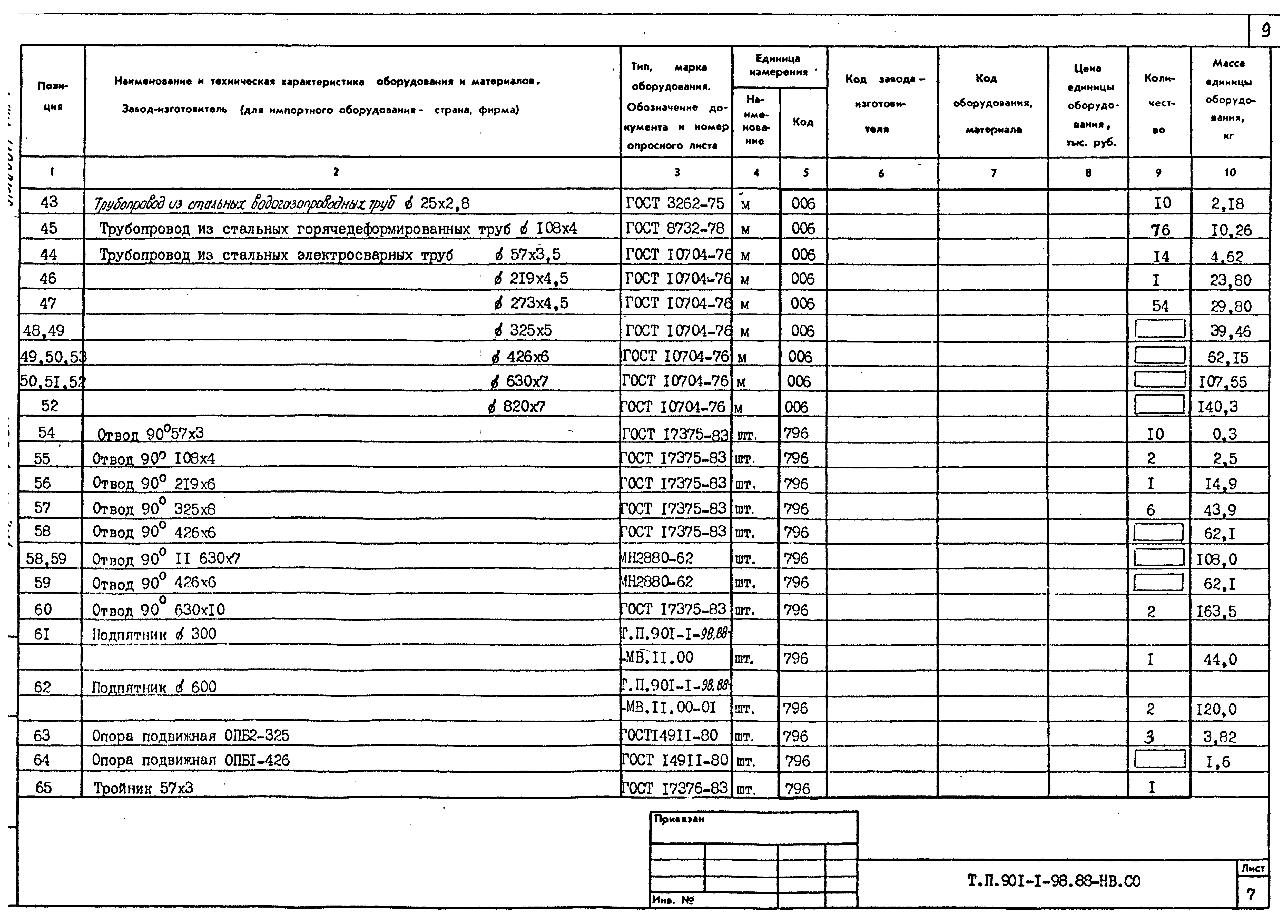 Типовой проект 901-1-98.88