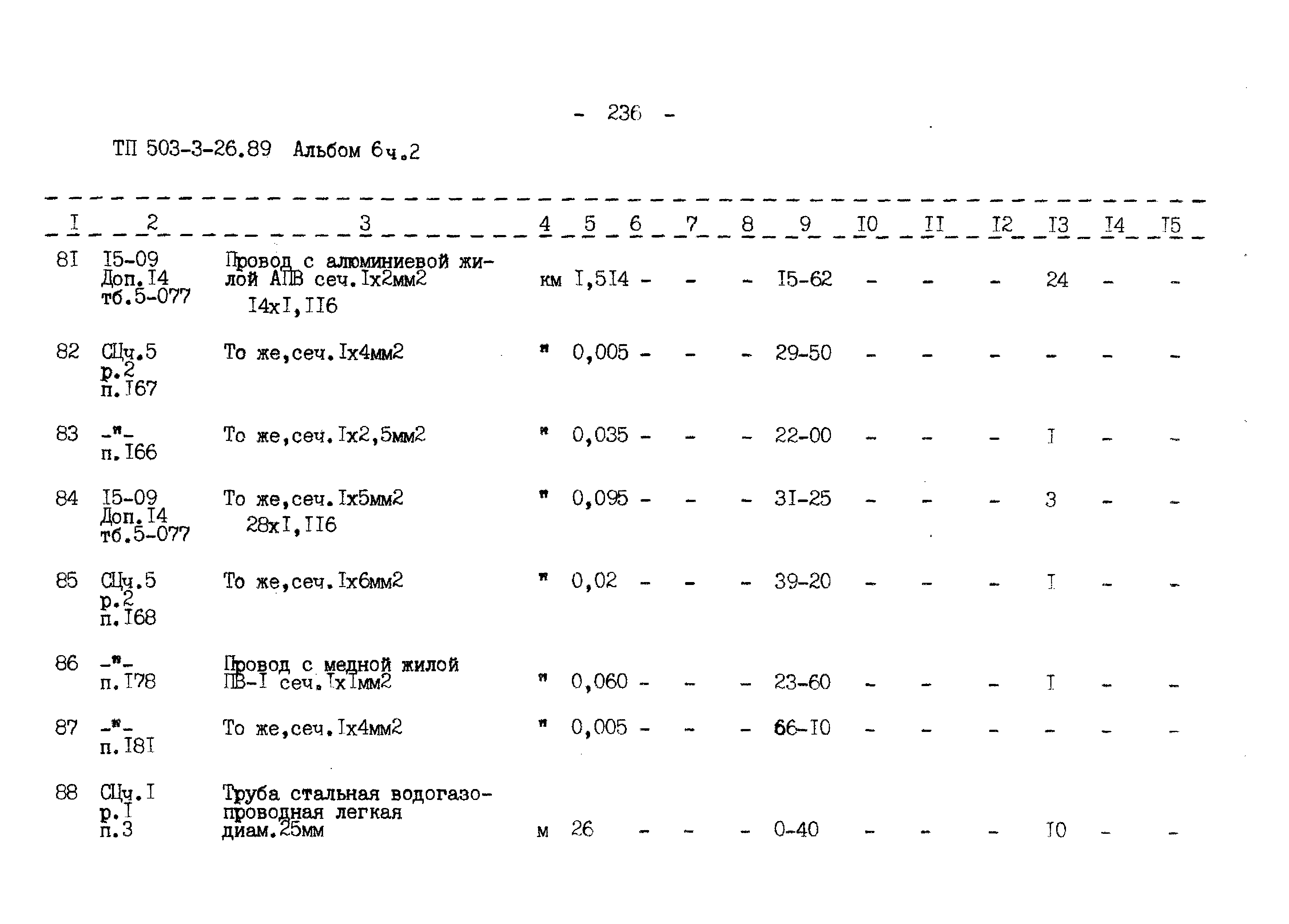 Типовой проект 503-3-26.89