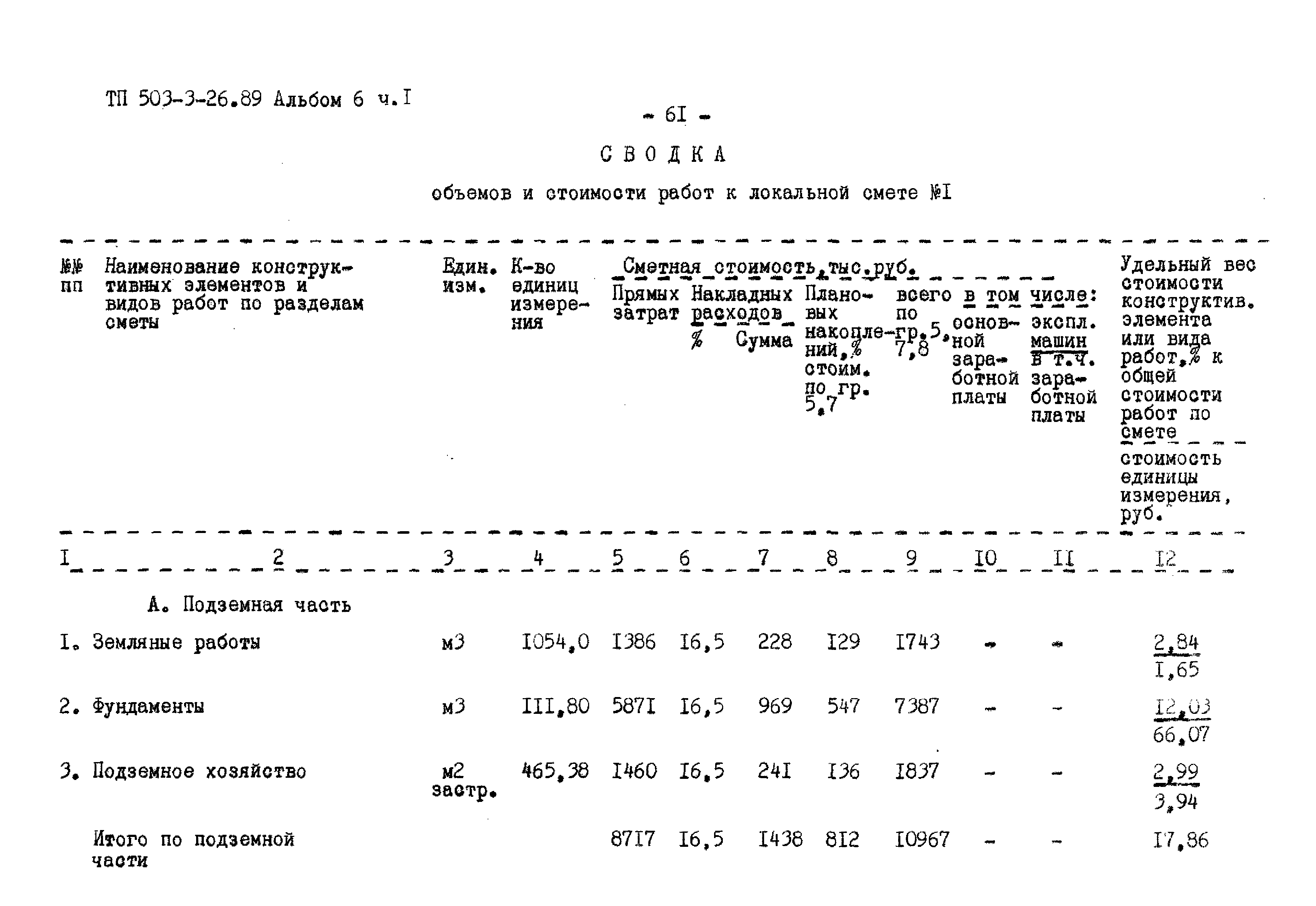 Типовой проект 503-3-26.89