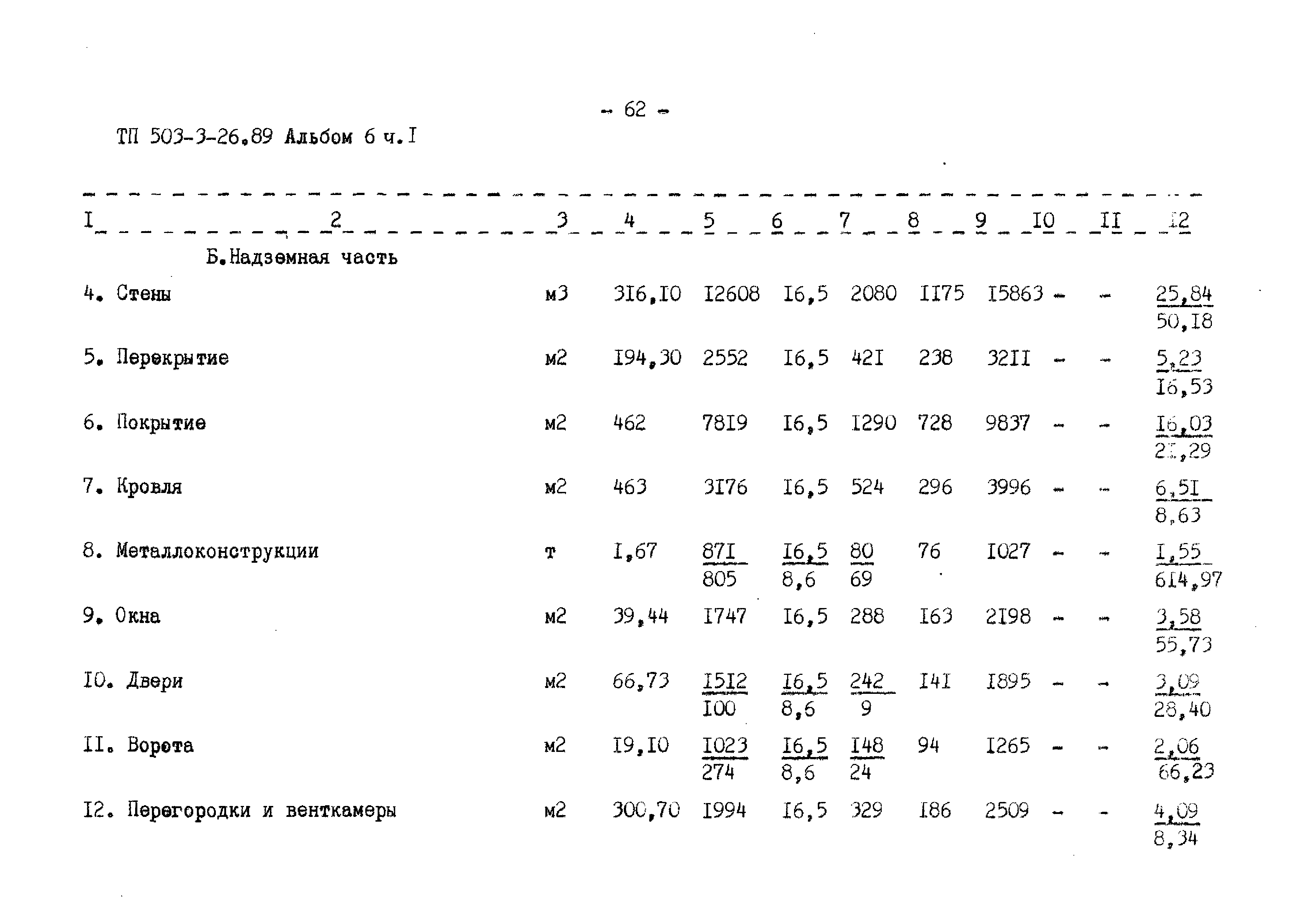 Типовой проект 503-3-26.89