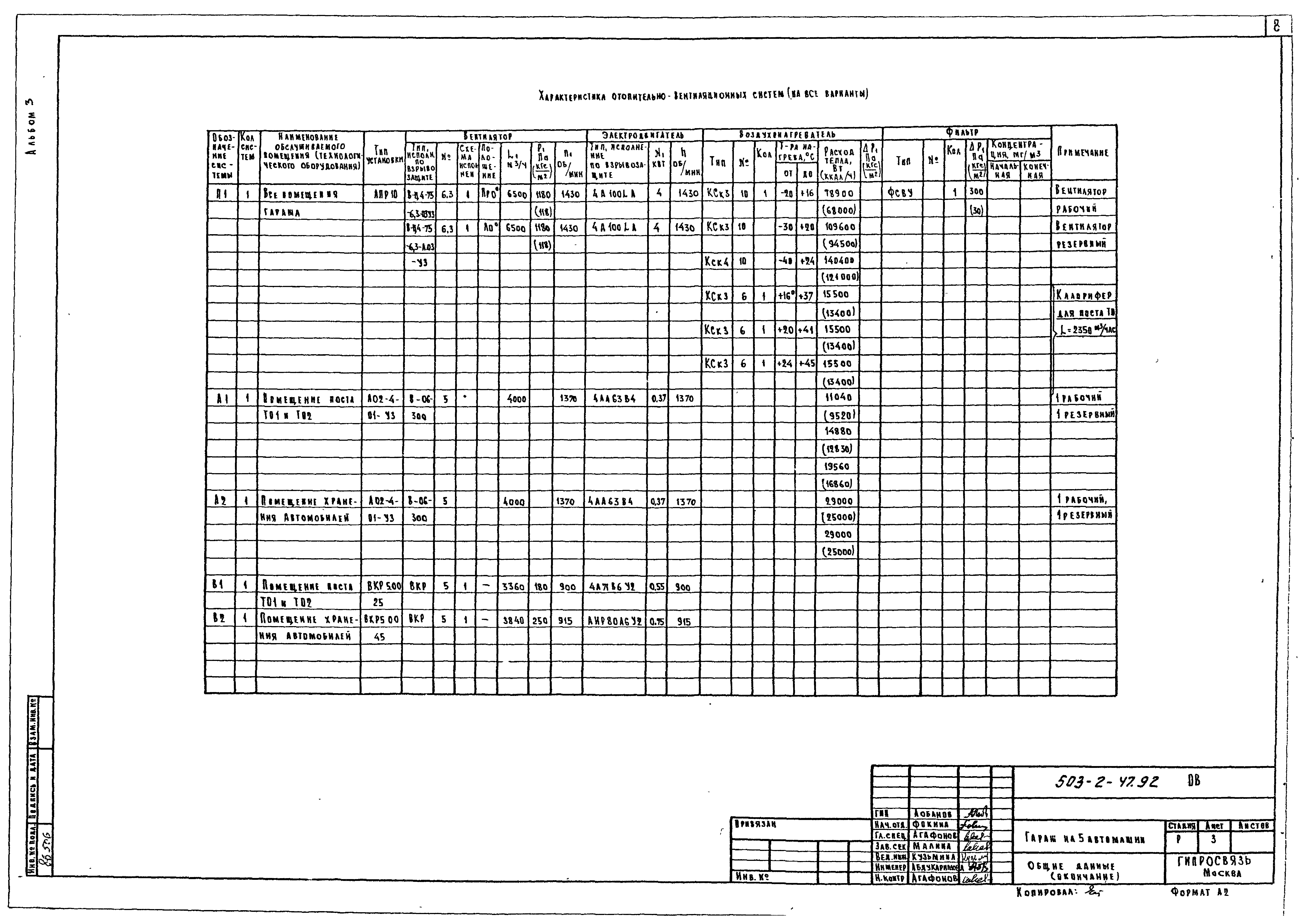 Типовой проект 503-2-47.92