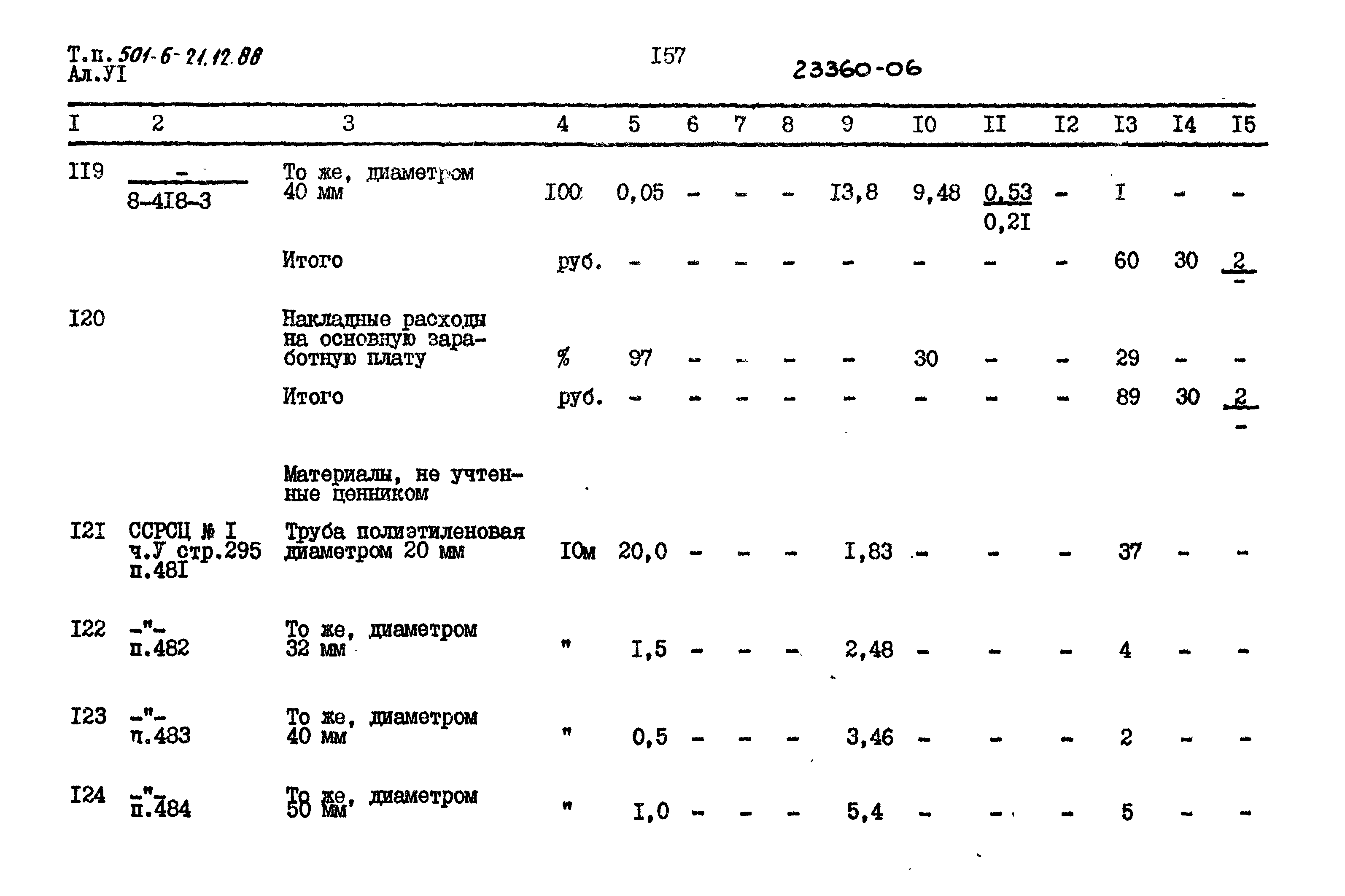 Типовой проект 501-6-21.12.88