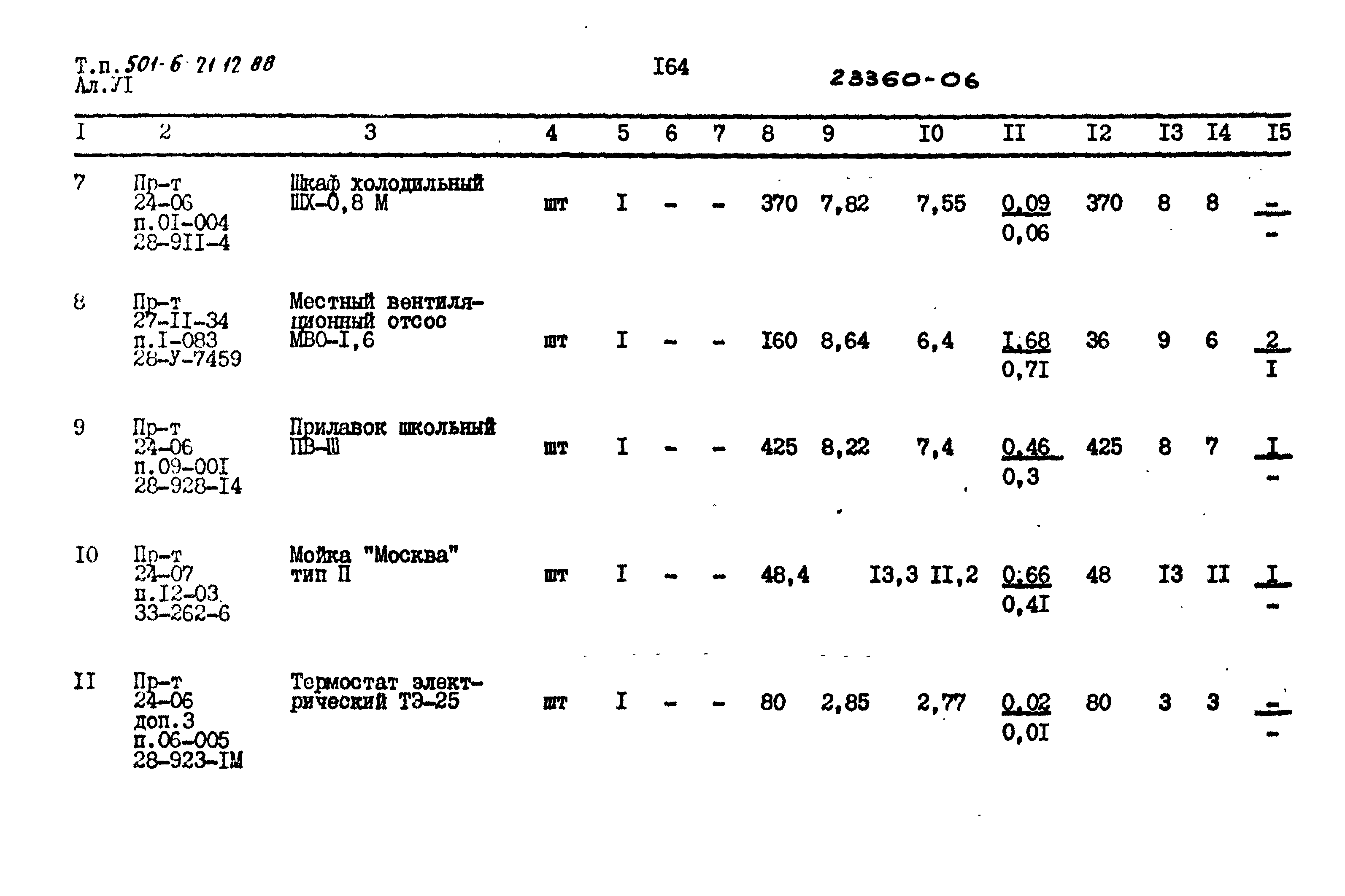 Типовой проект 501-6-21.12.88