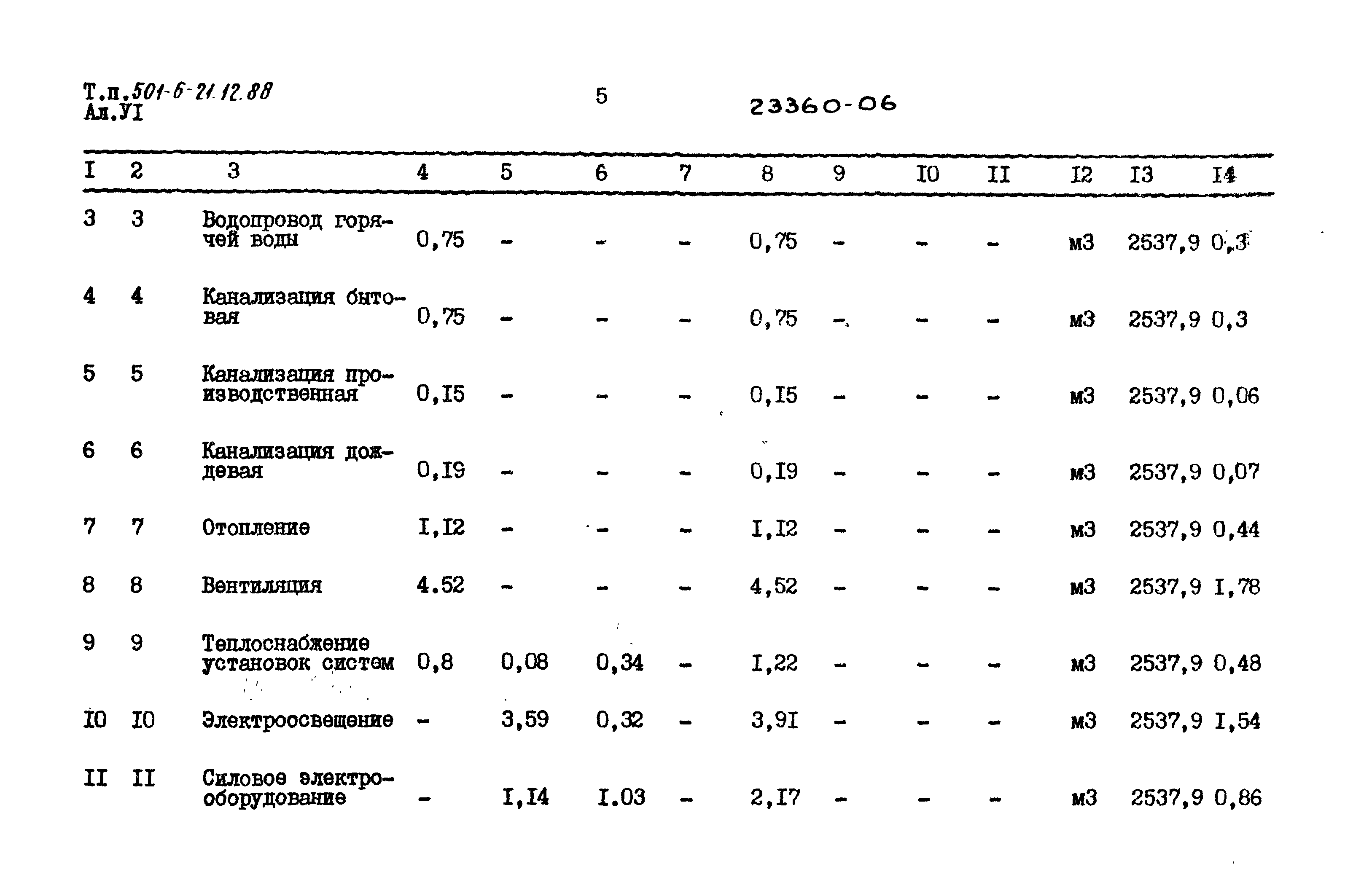 Типовой проект 501-6-21.12.88