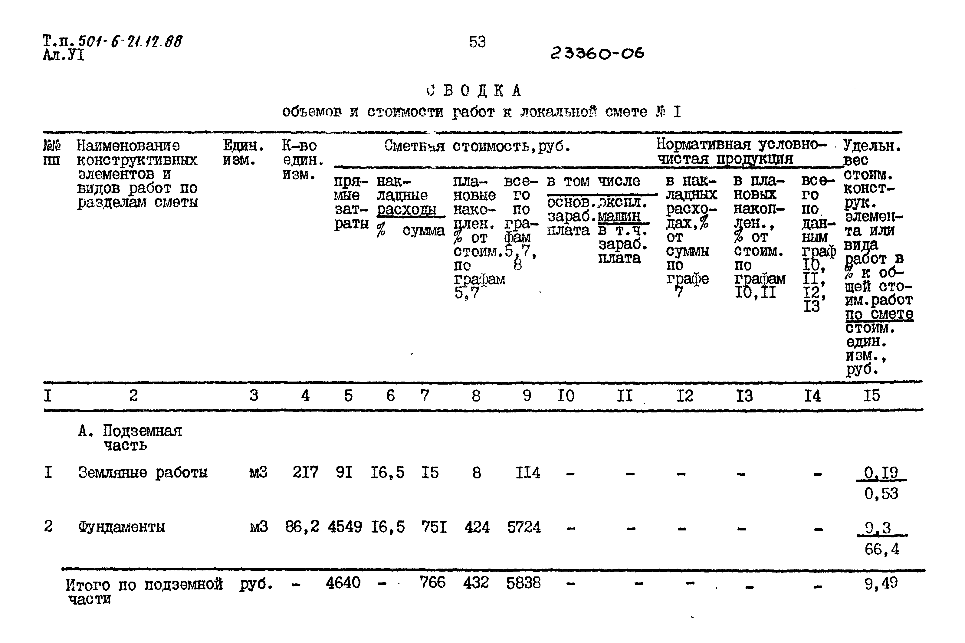 Типовой проект 501-6-21.12.88