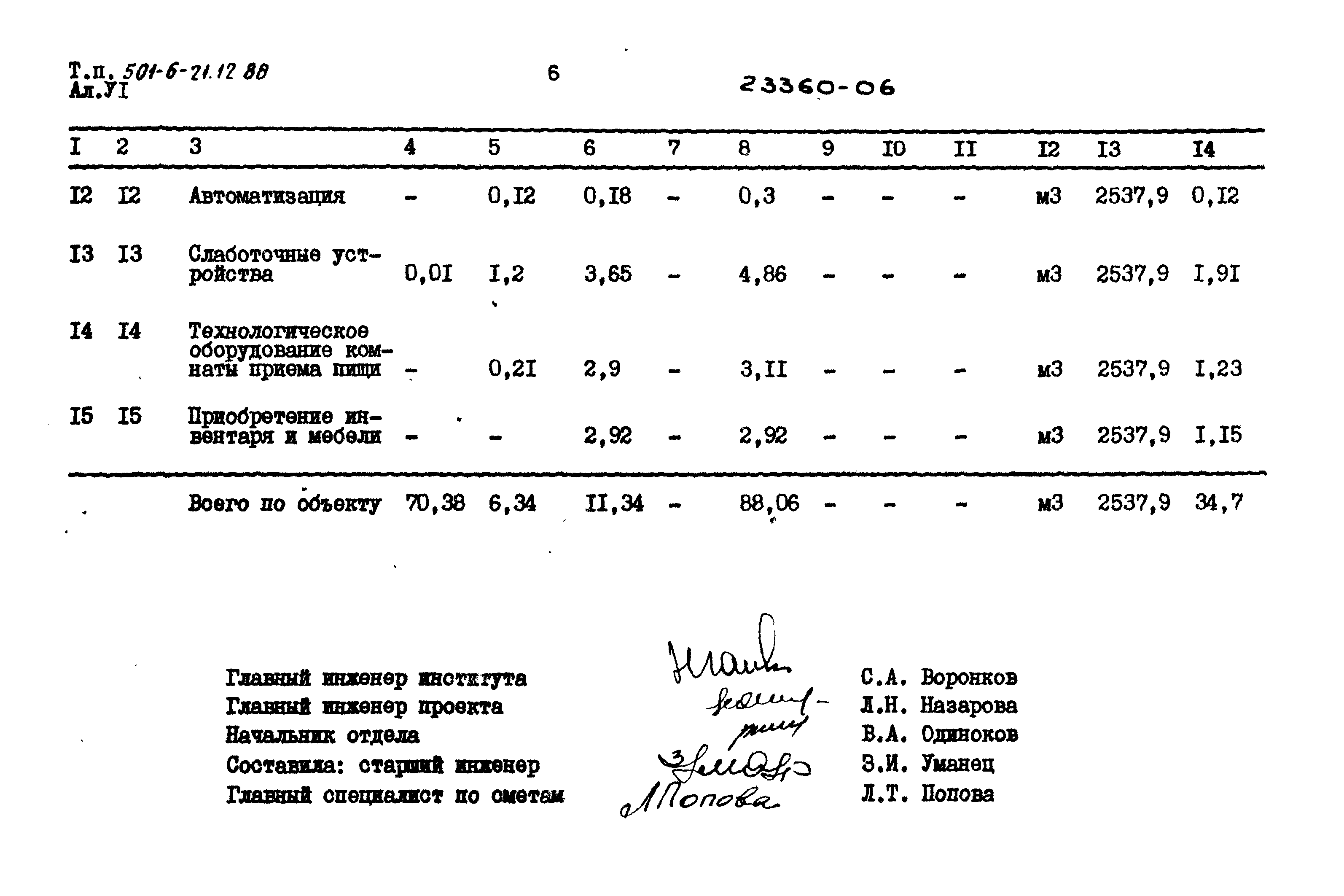 Типовой проект 501-6-21.12.88