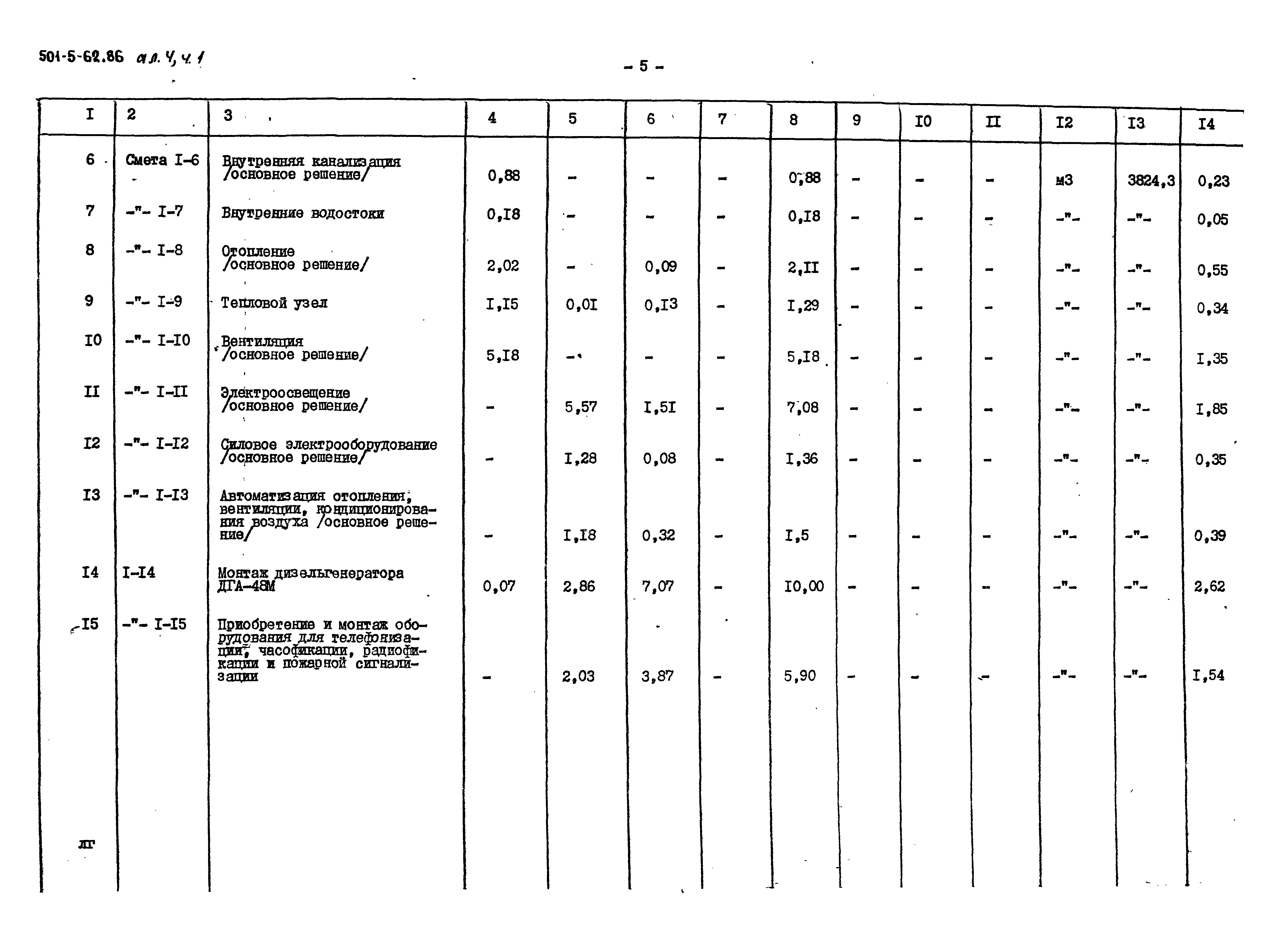 Типовой проект 501-5-62.86