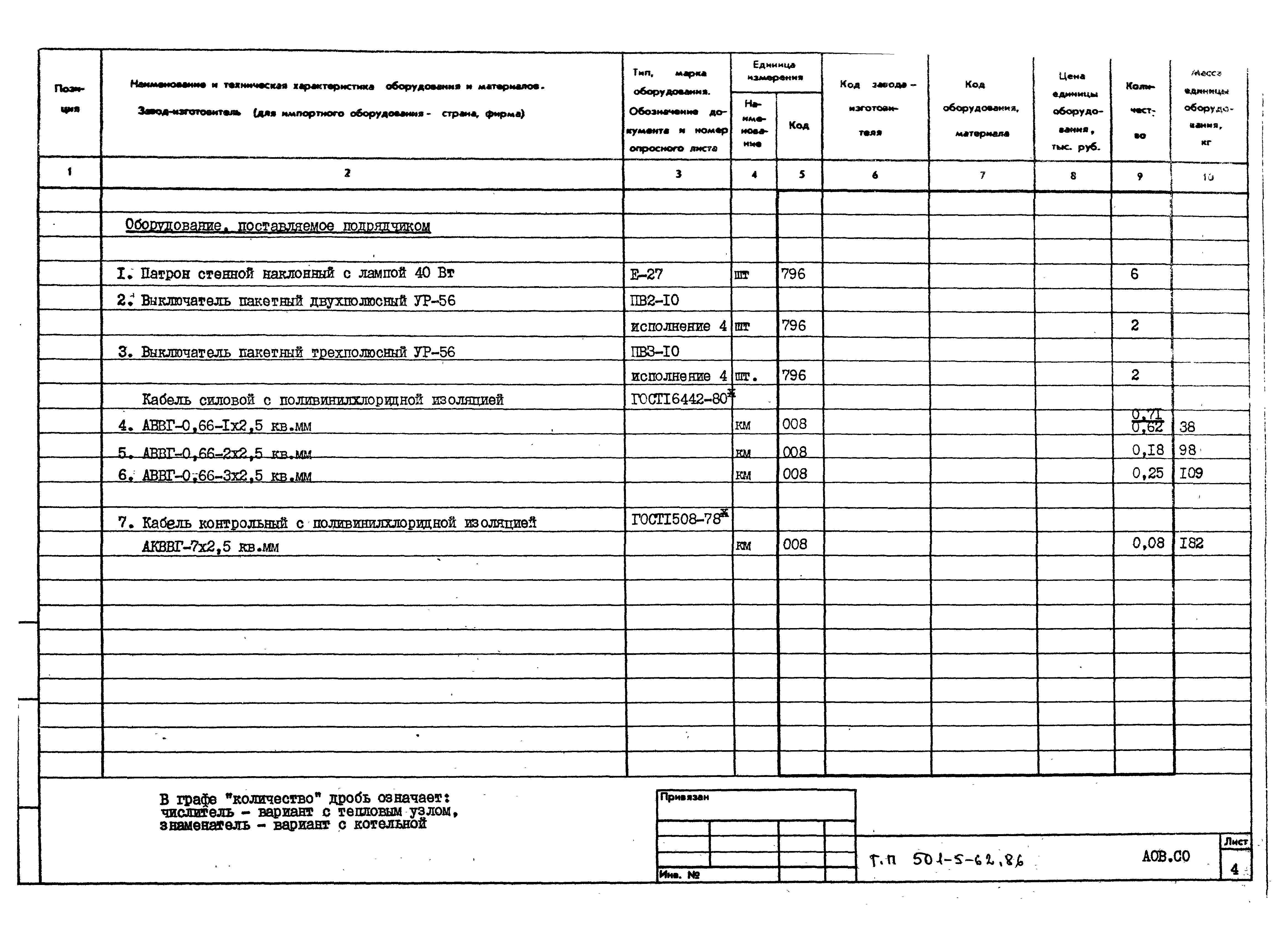 Типовой проект 501-5-62.86