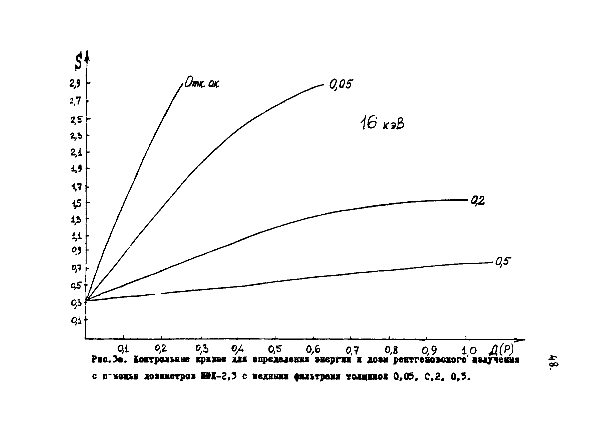 2925-83