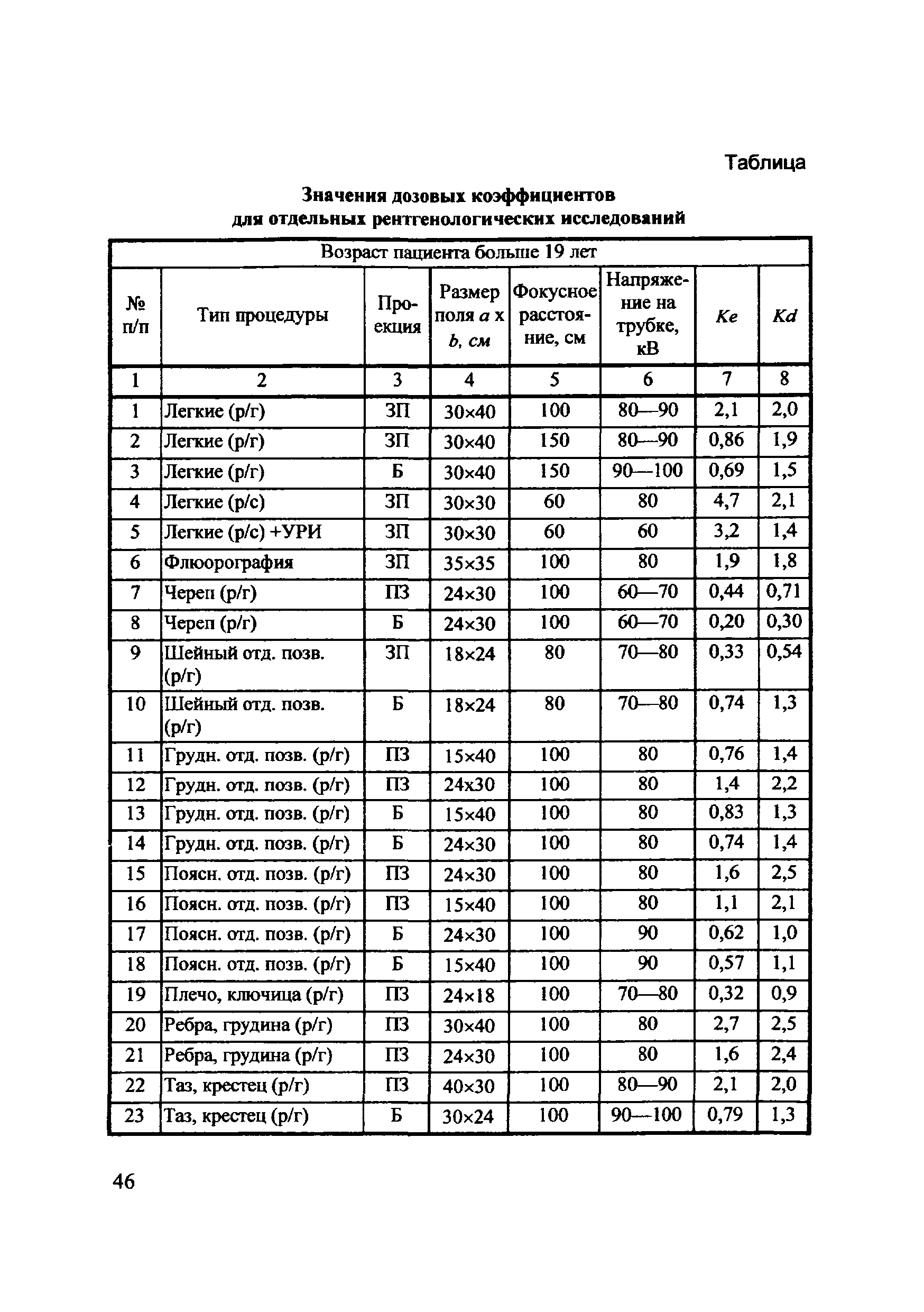 11-2/4-09