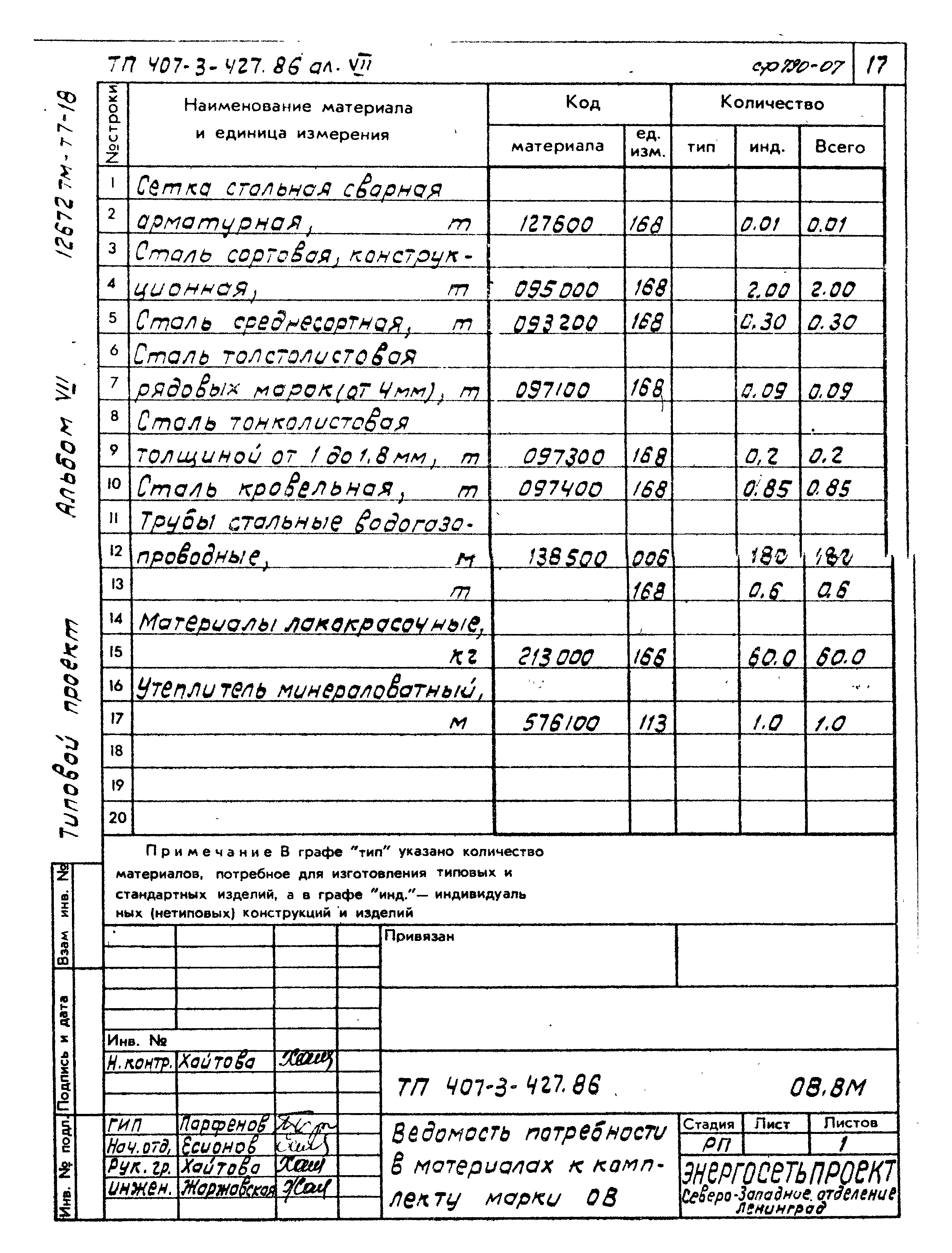 Типовой проект 407-3-427.86