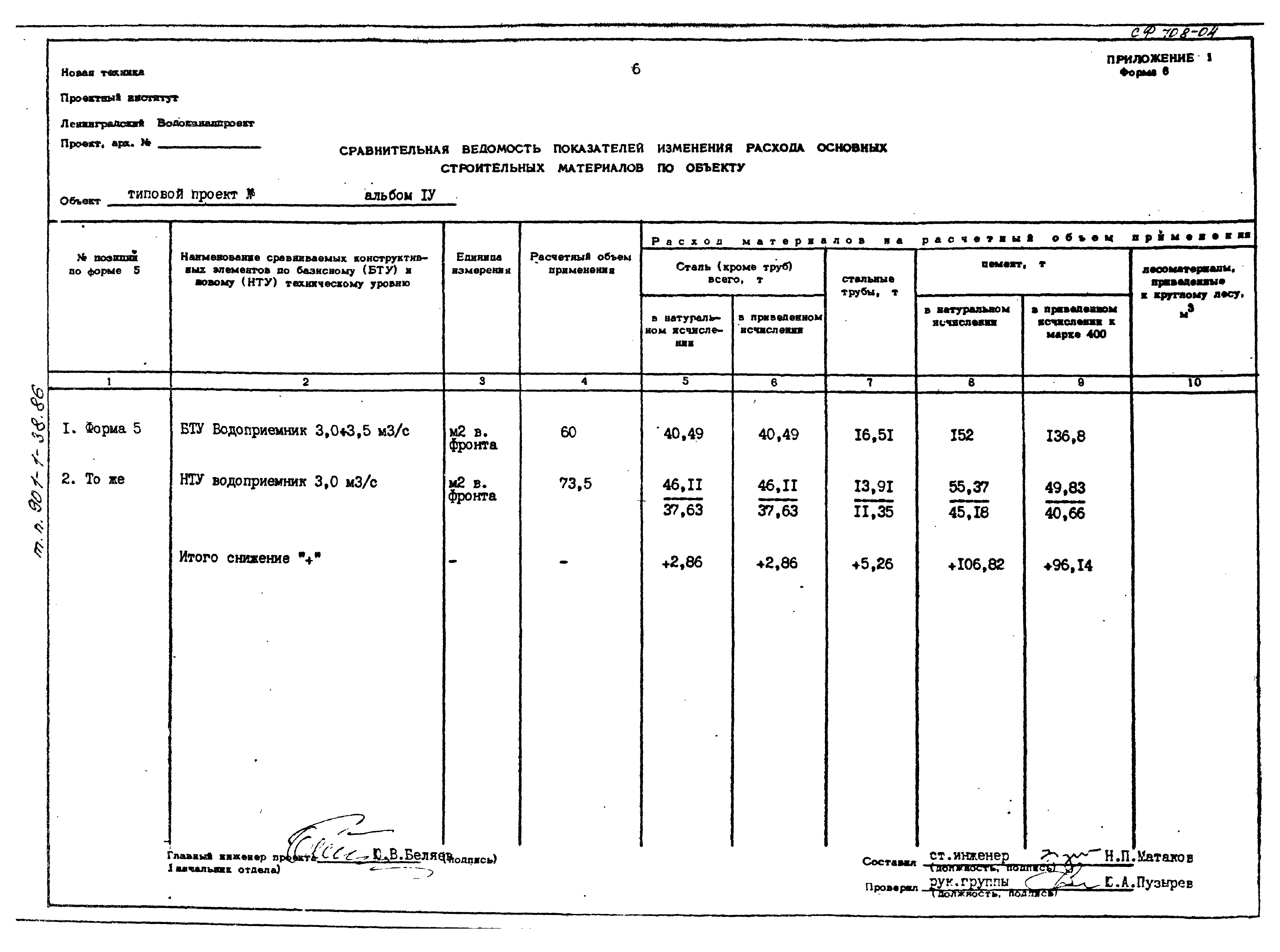 Типовой проект 901-1-38.86