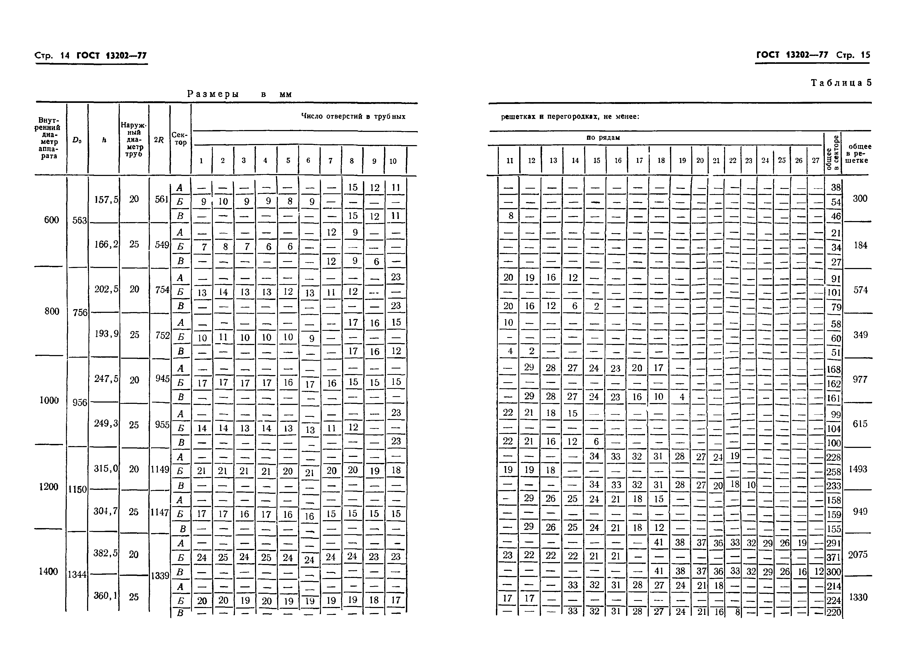 ГОСТ 13202-77