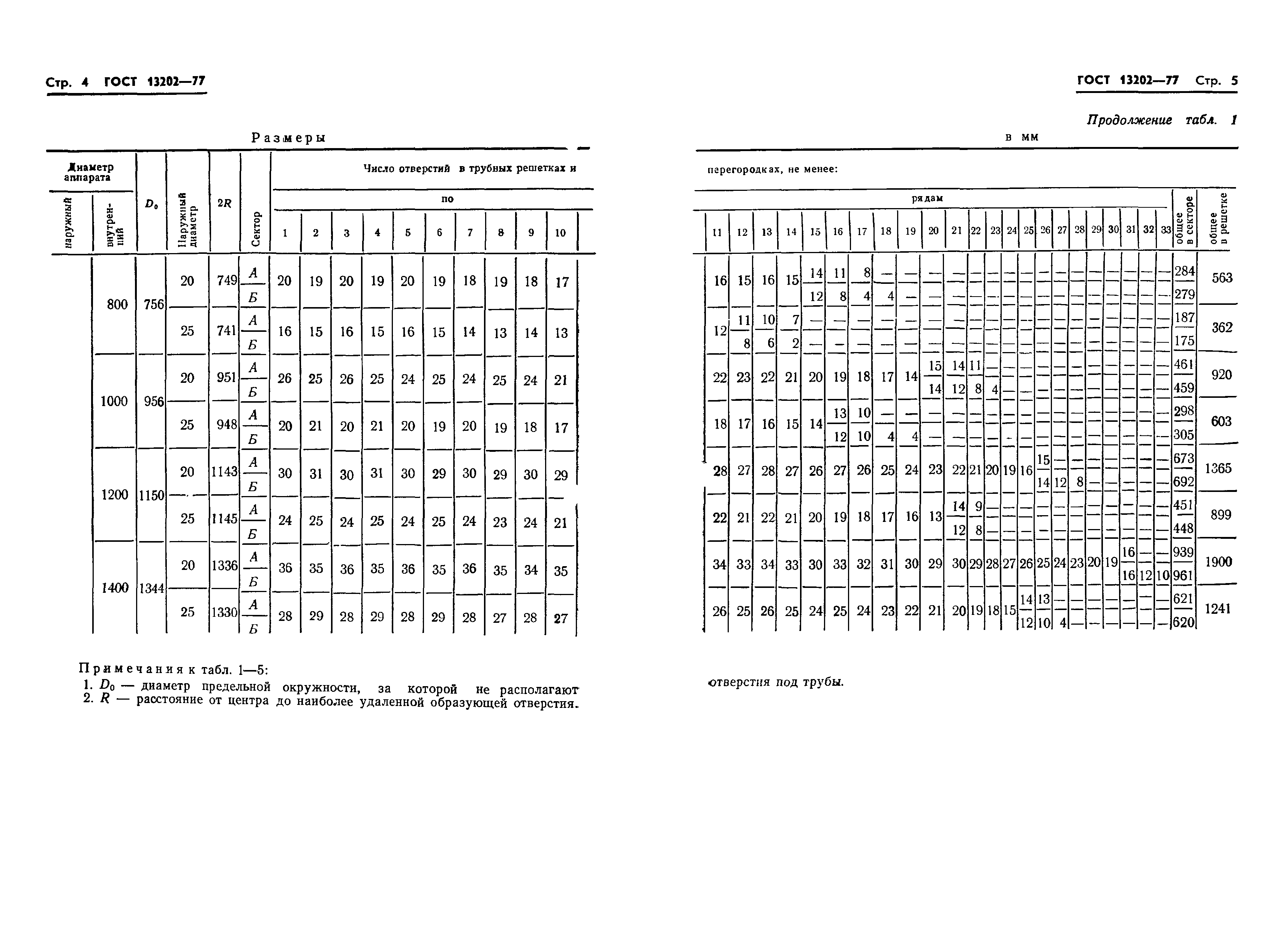 ГОСТ 13202-77