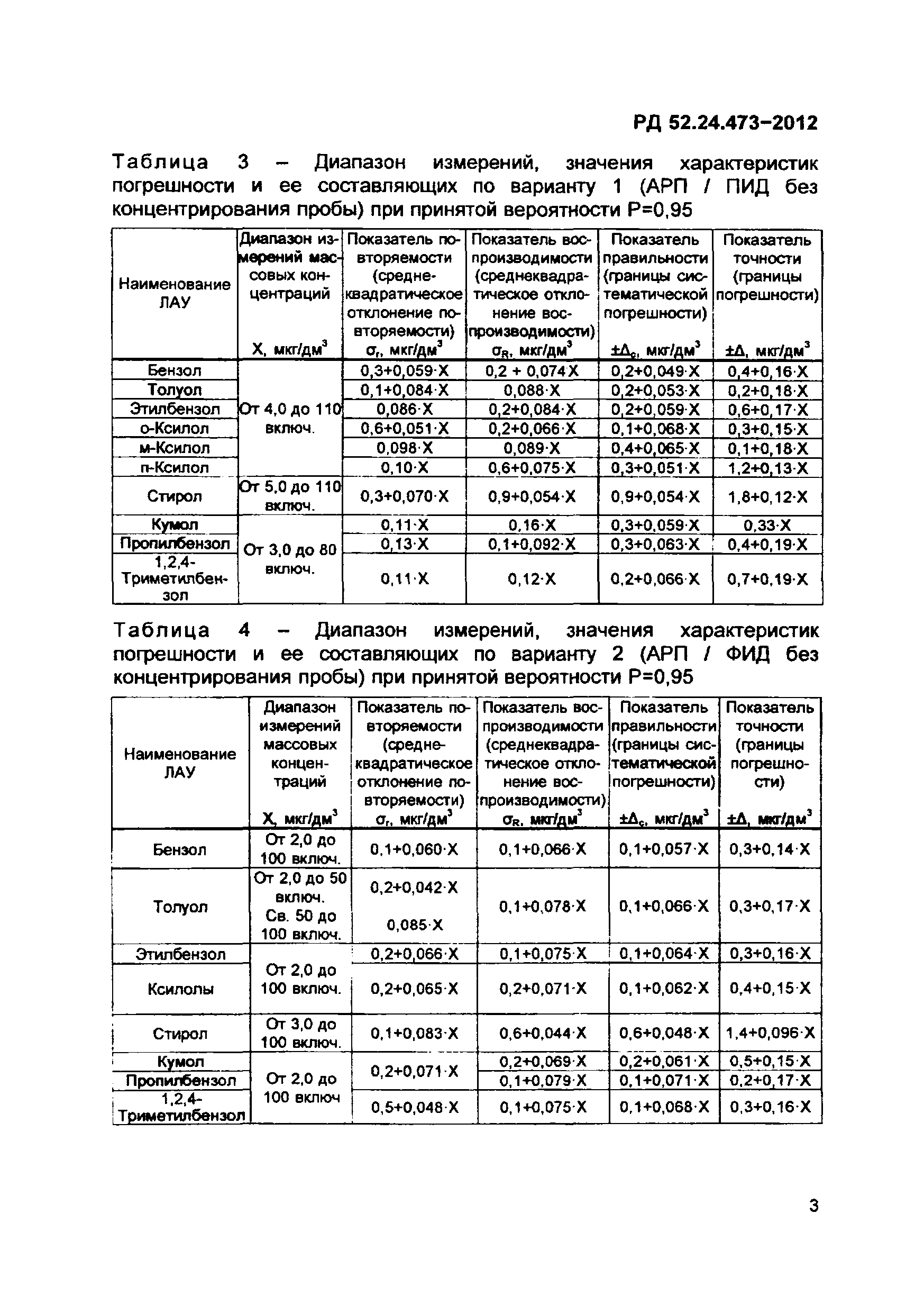 РД 52.24.473-2012