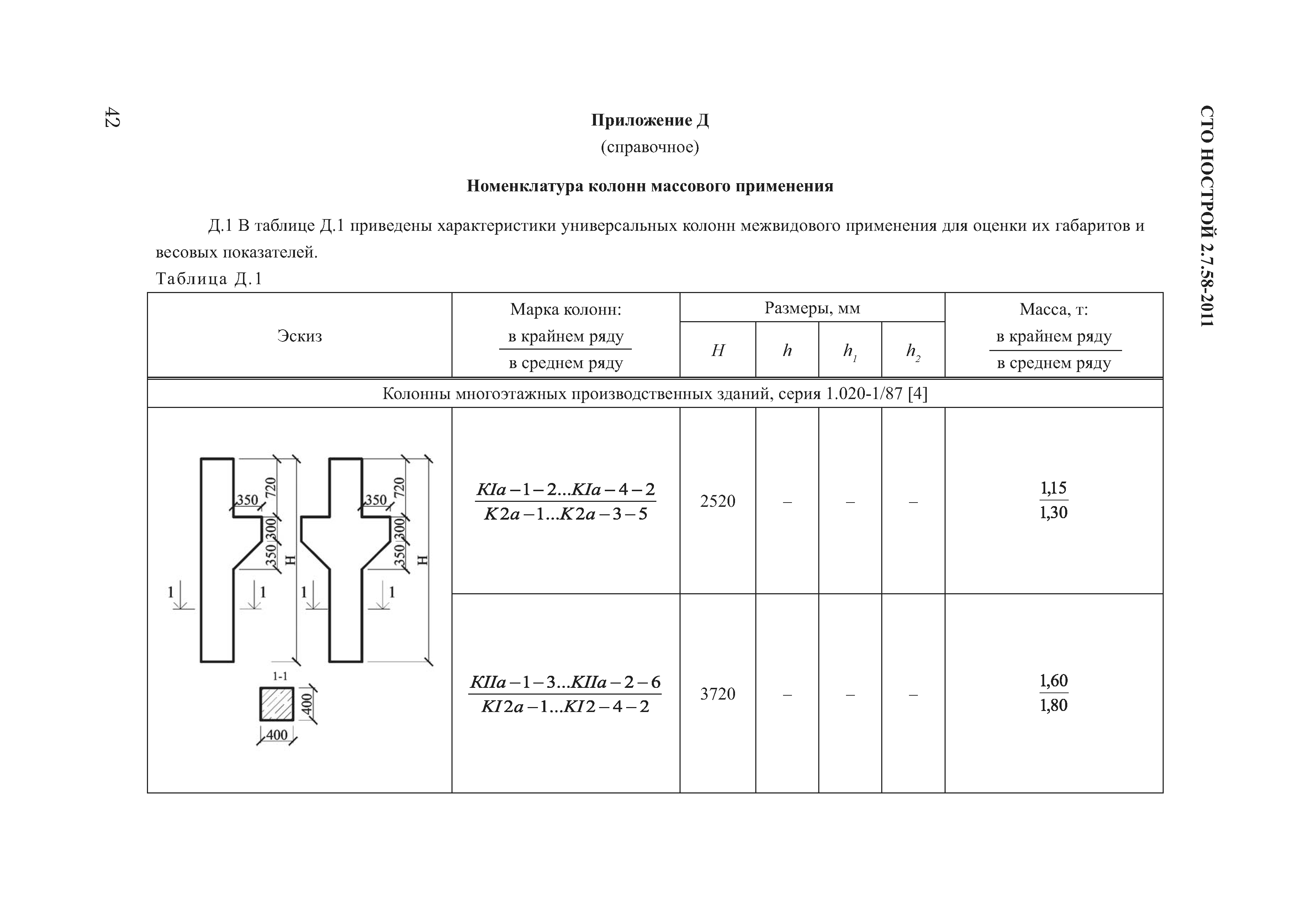 СТО НОСТРОЙ 2.7.58-2011