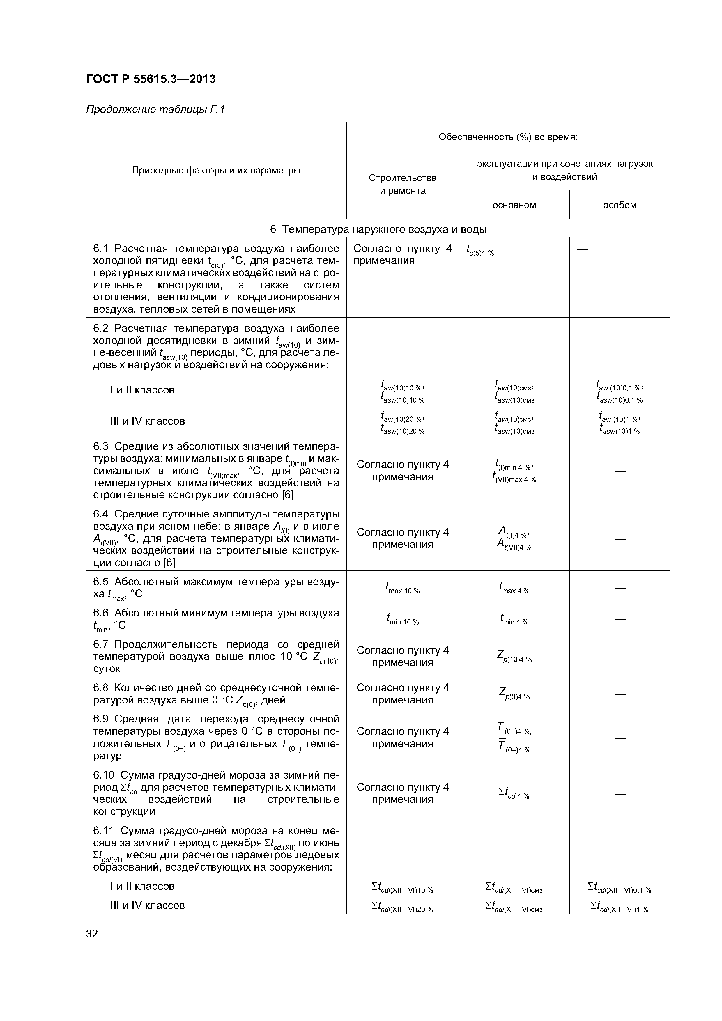 ГОСТ Р 55615.3-2013