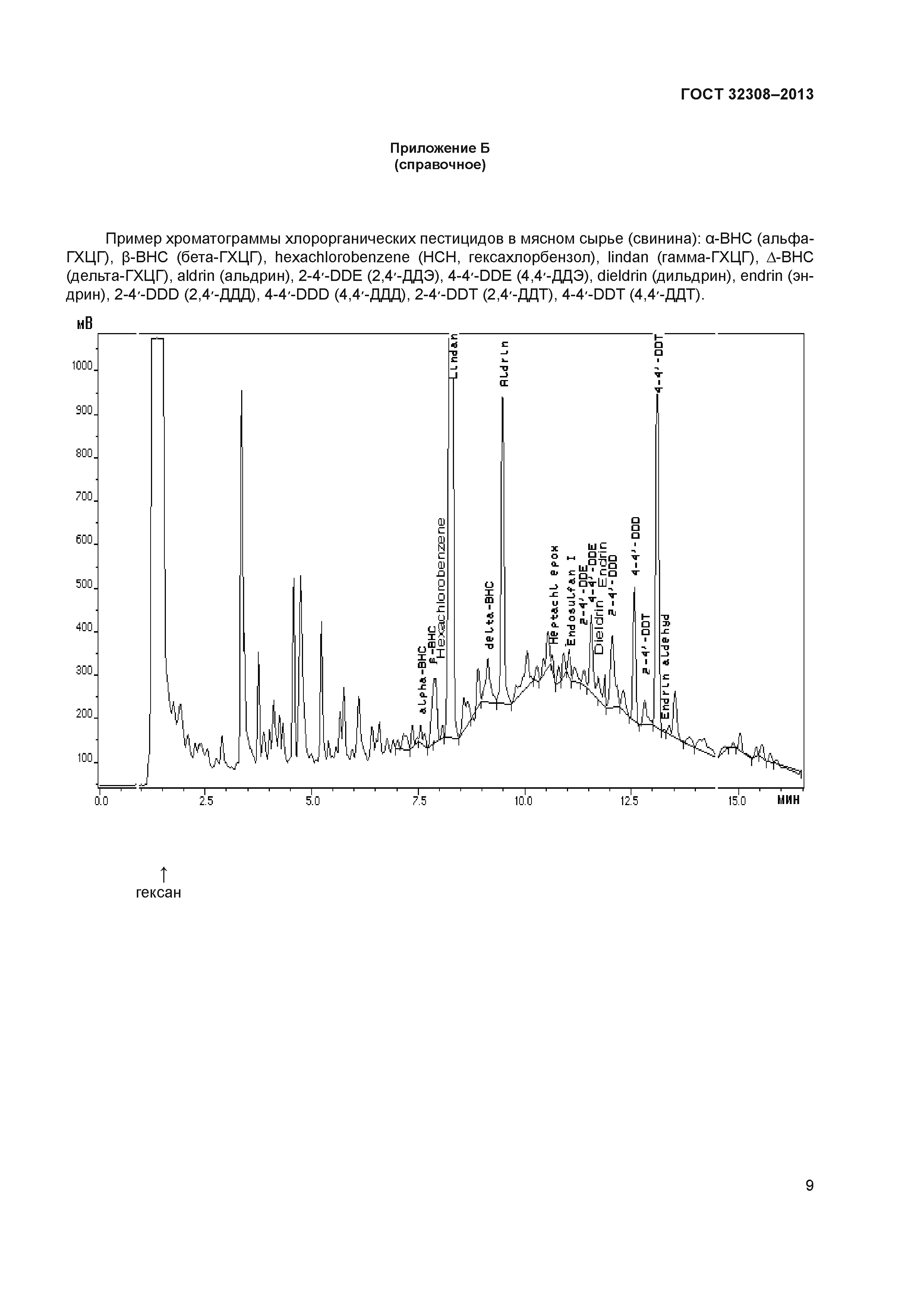 ГОСТ 32308-2013