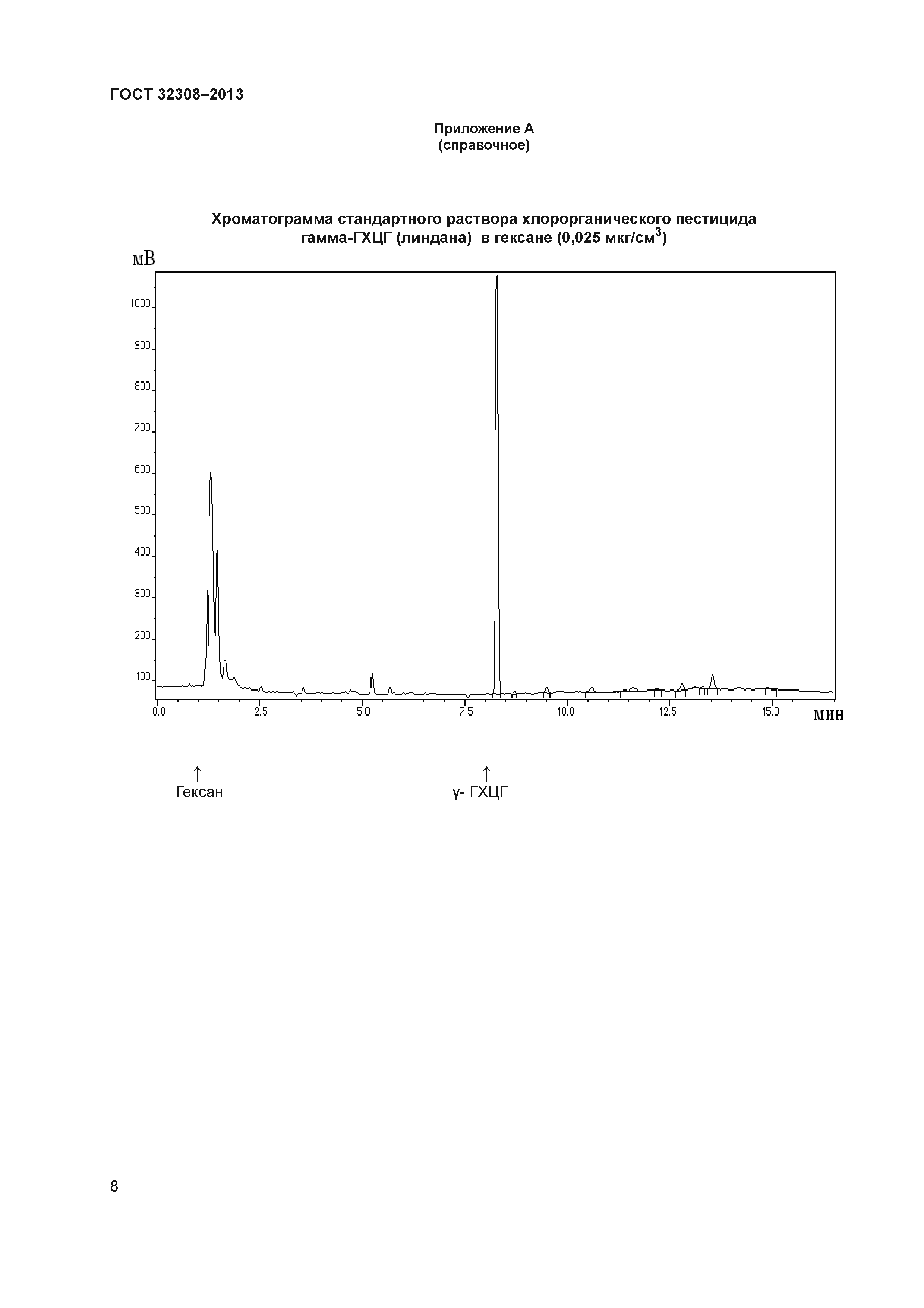 ГОСТ 32308-2013