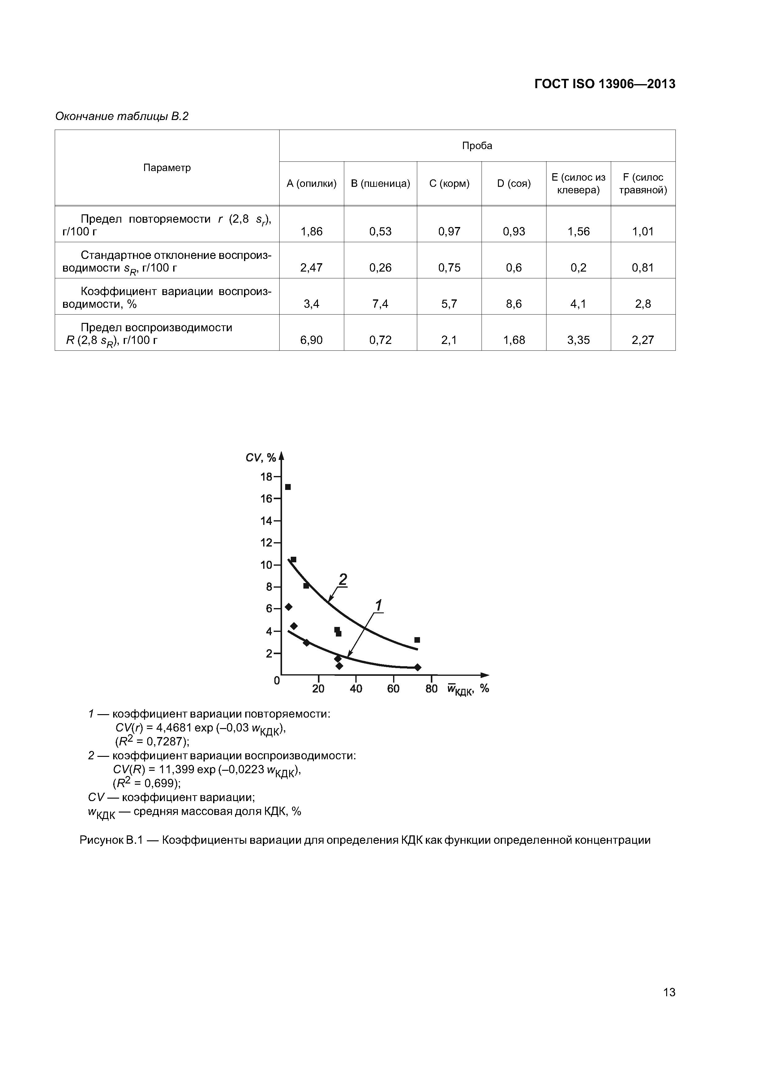 ГОСТ ISO 13906-2013