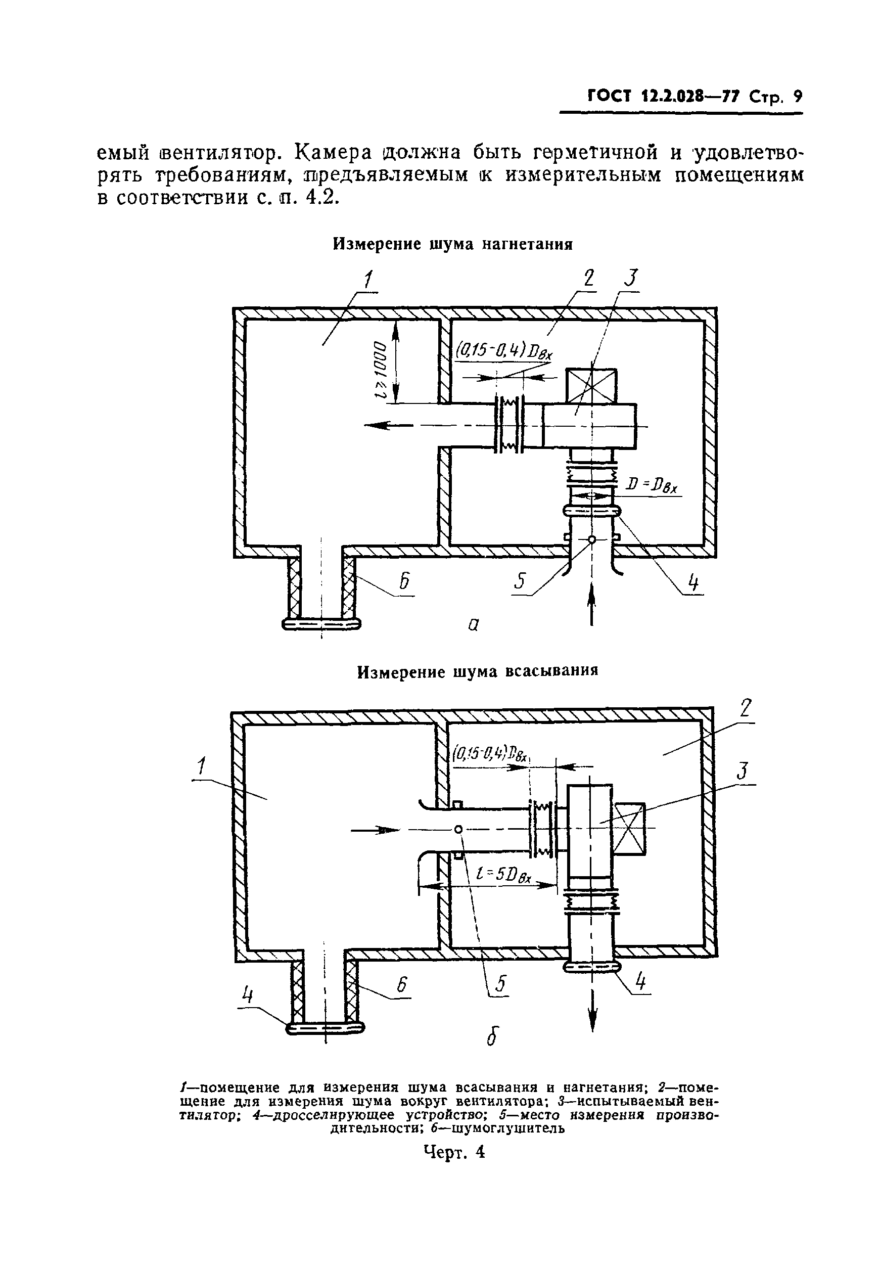 ГОСТ 12.2.028-77