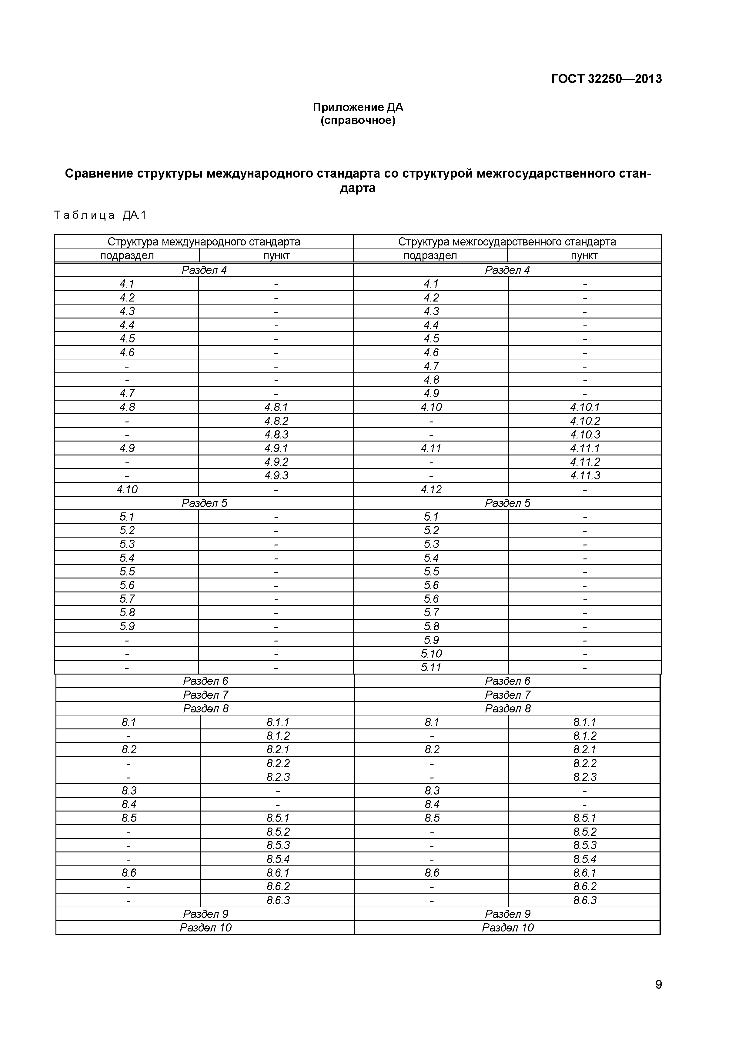 ГОСТ 32250-2013