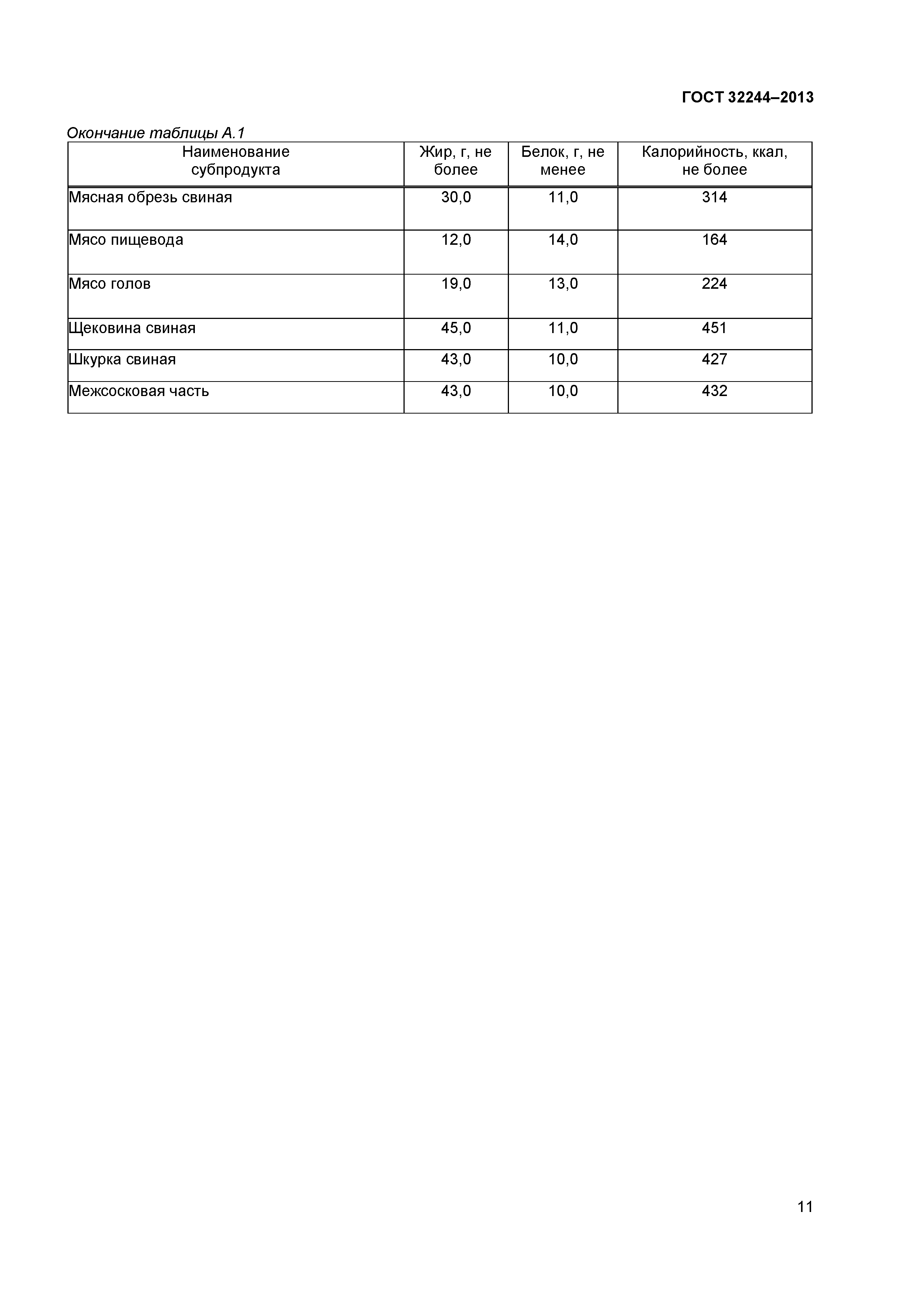 ГОСТ 32244-2013