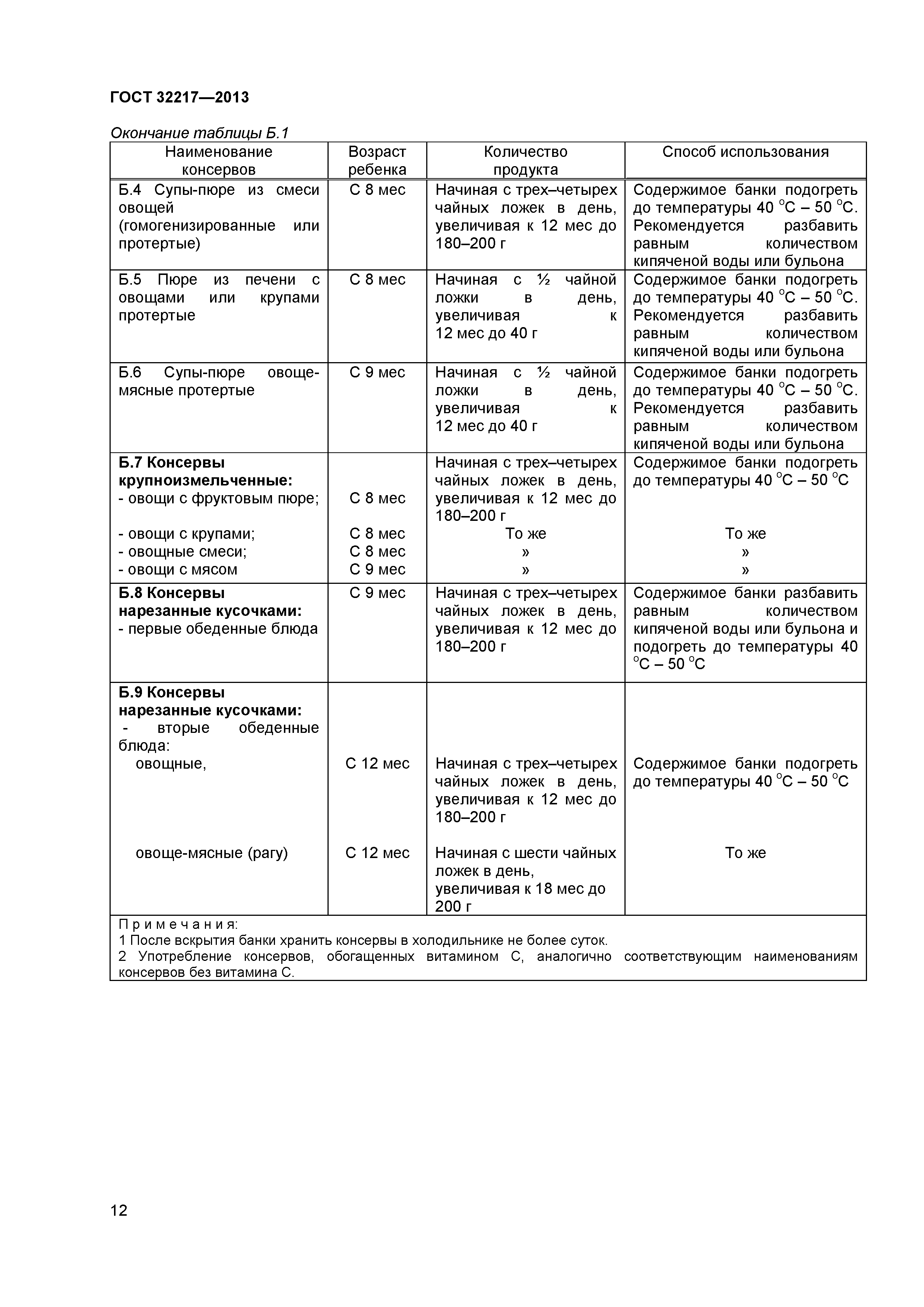 ГОСТ 32217-2013