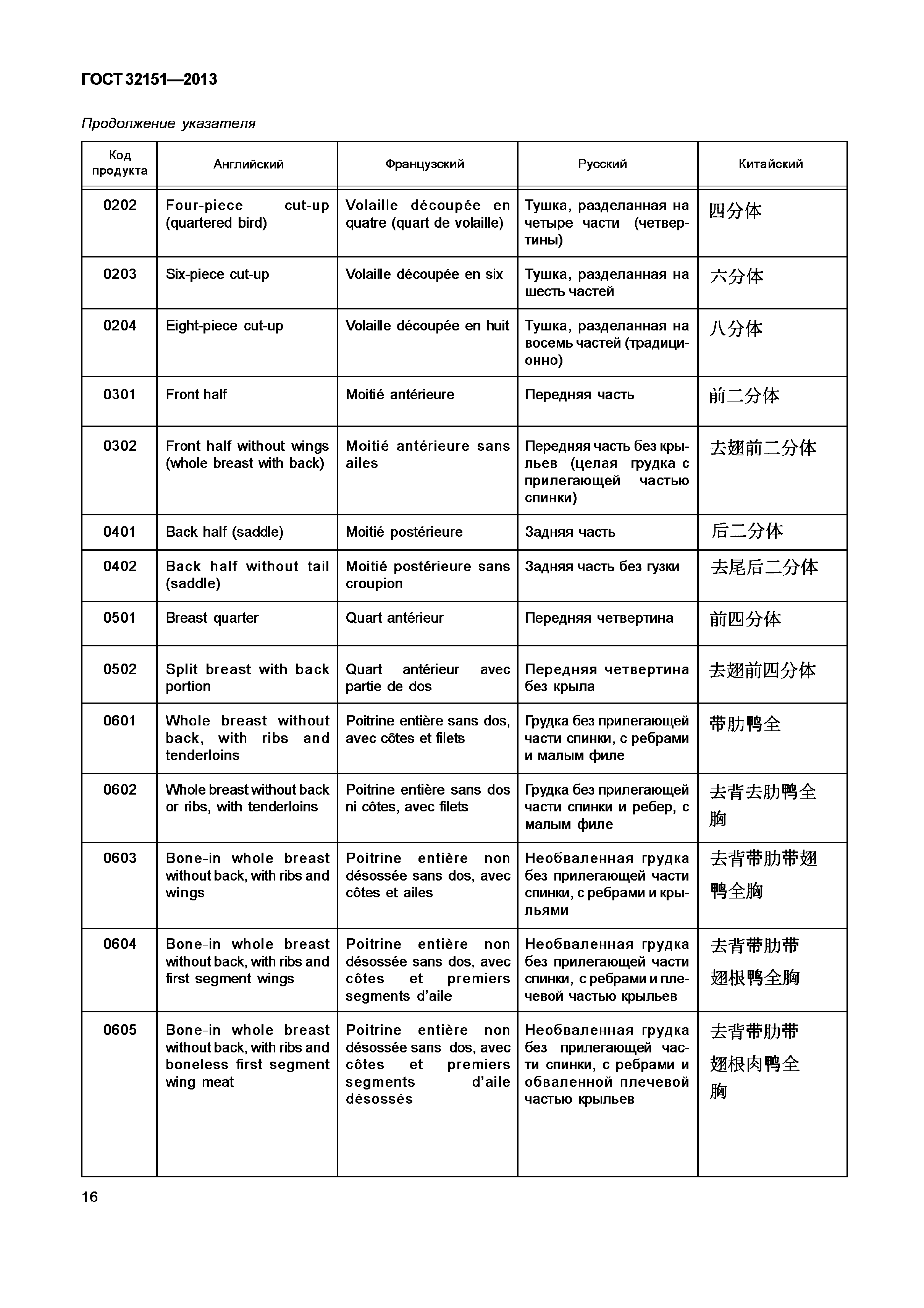 ГОСТ 32151-2013