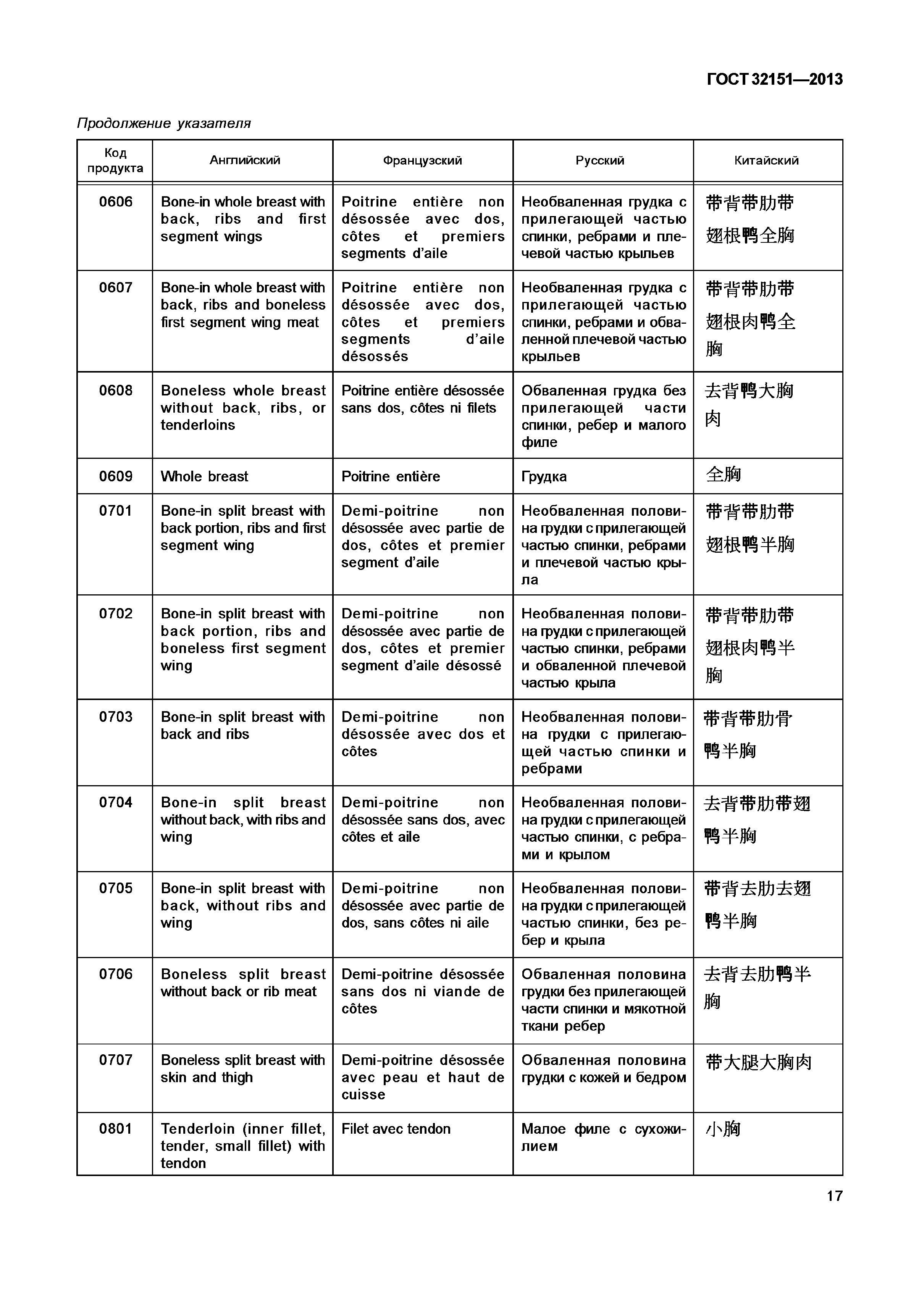 ГОСТ 32151-2013