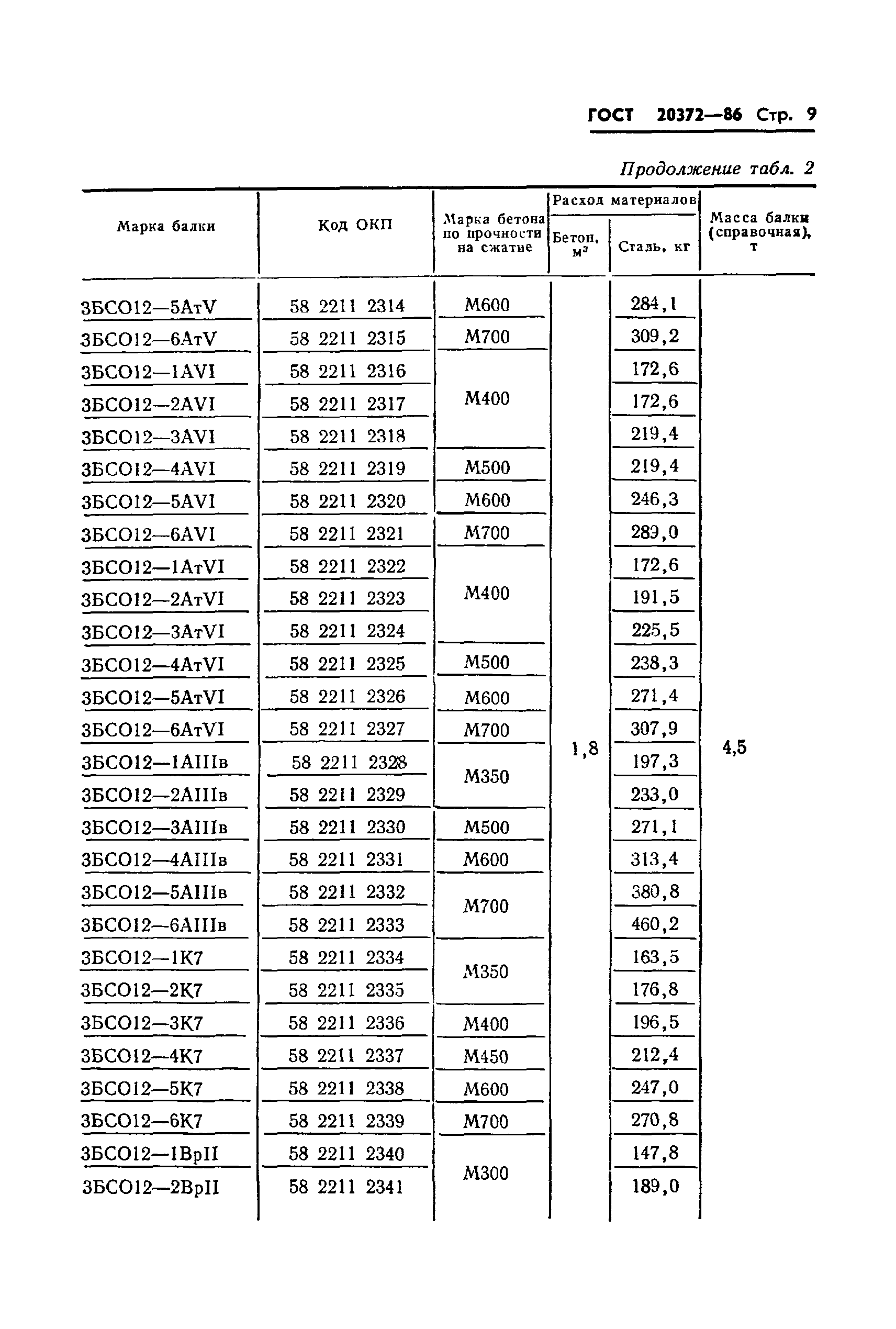 ГОСТ 20372-86