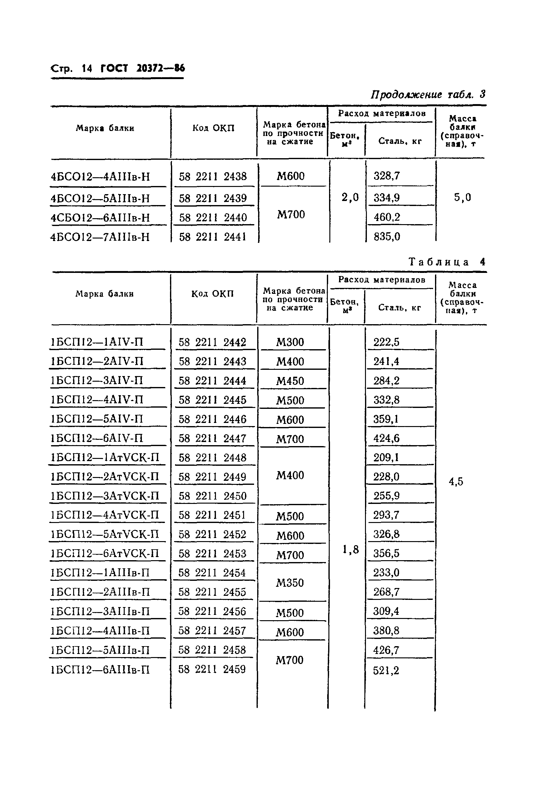 ГОСТ 20372-86