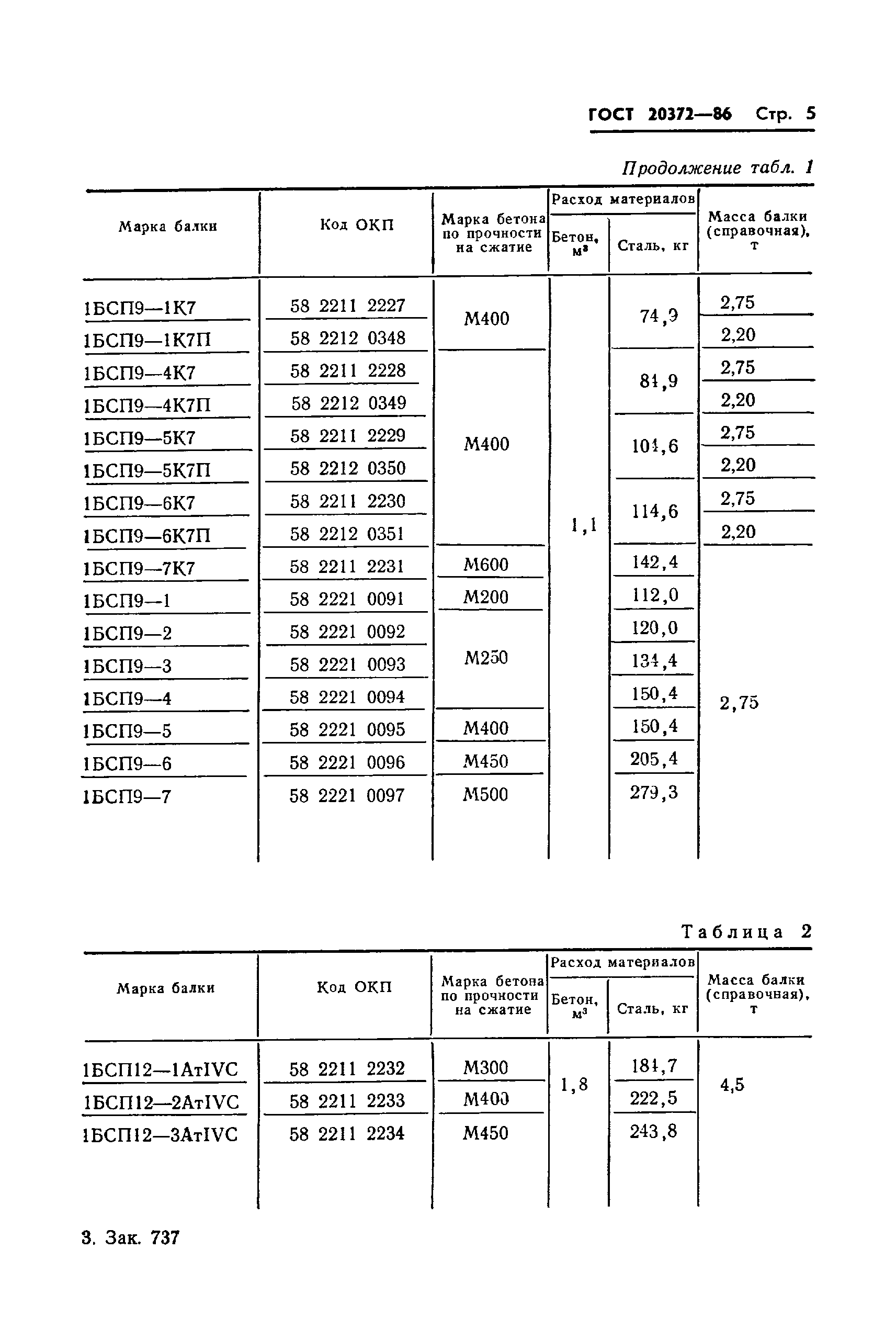 ГОСТ 20372-86