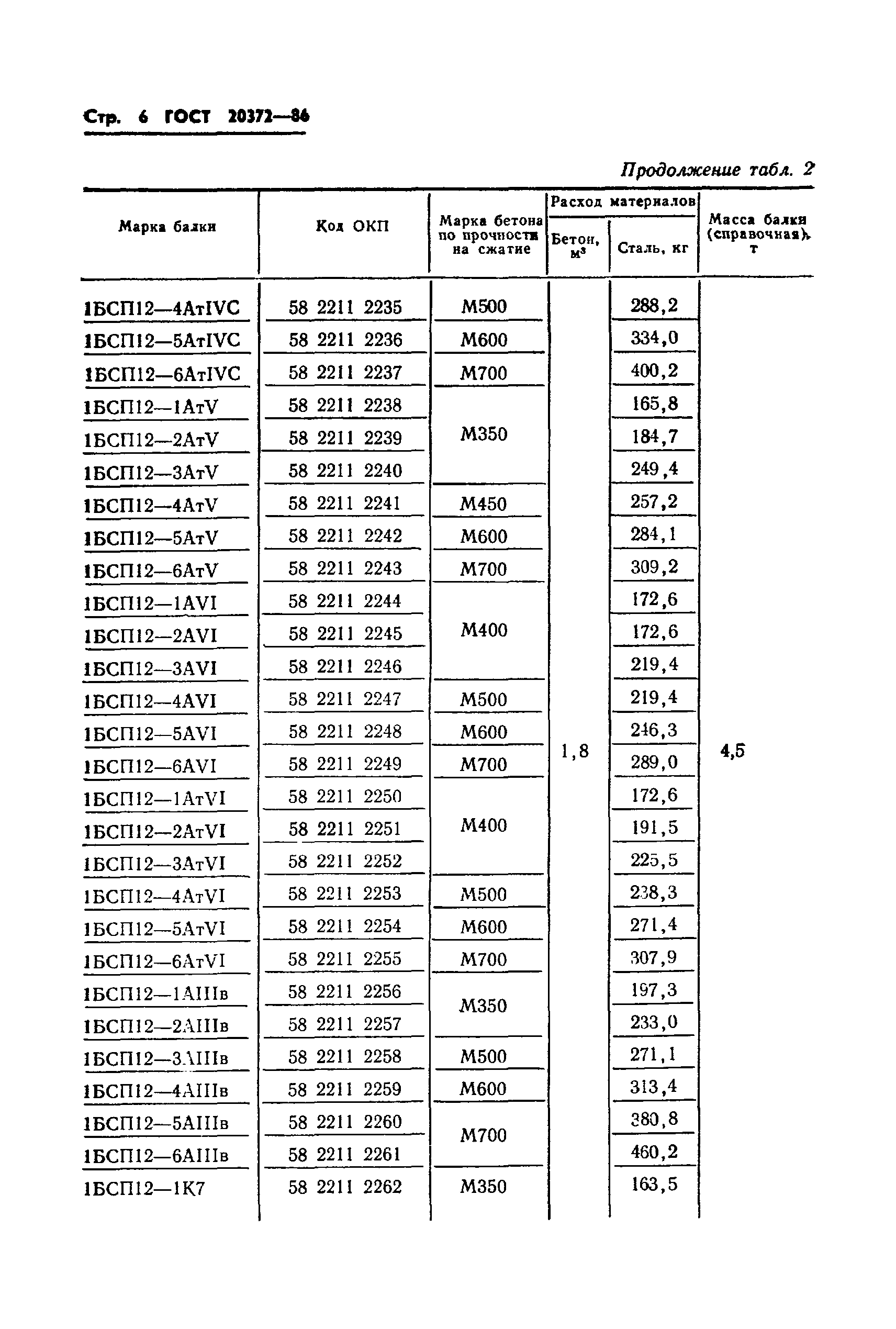 ГОСТ 20372-86