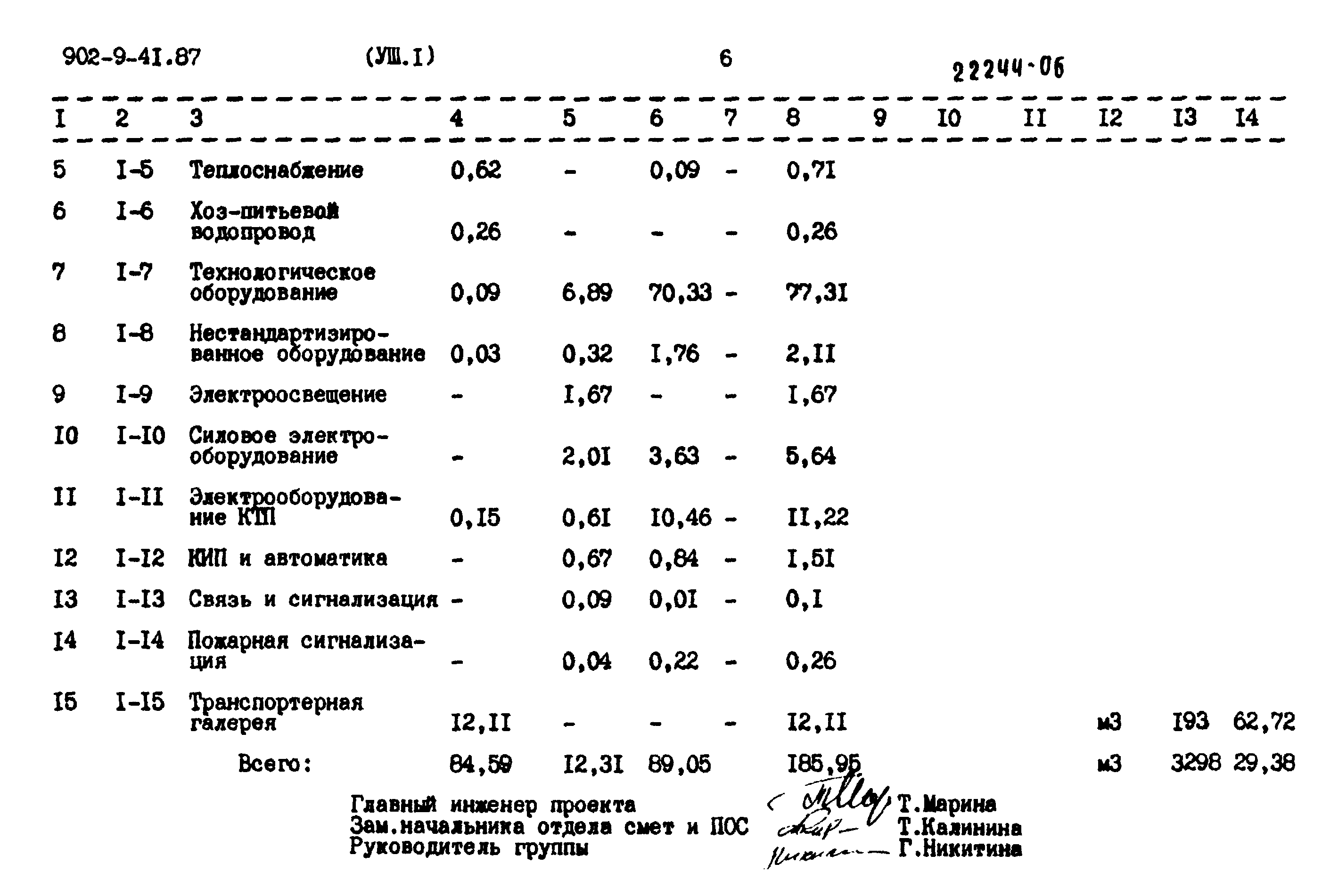 Типовой проект 902-9-41.87