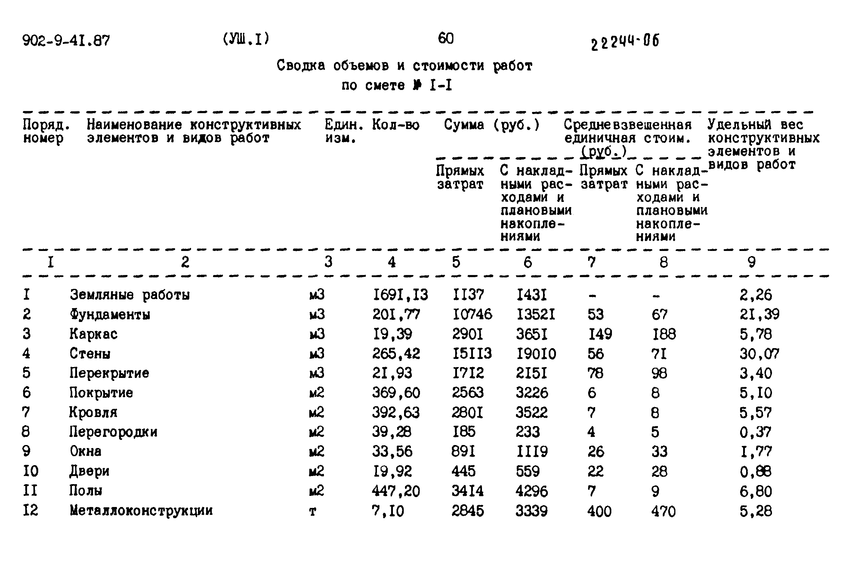 Типовой проект 902-9-41.87