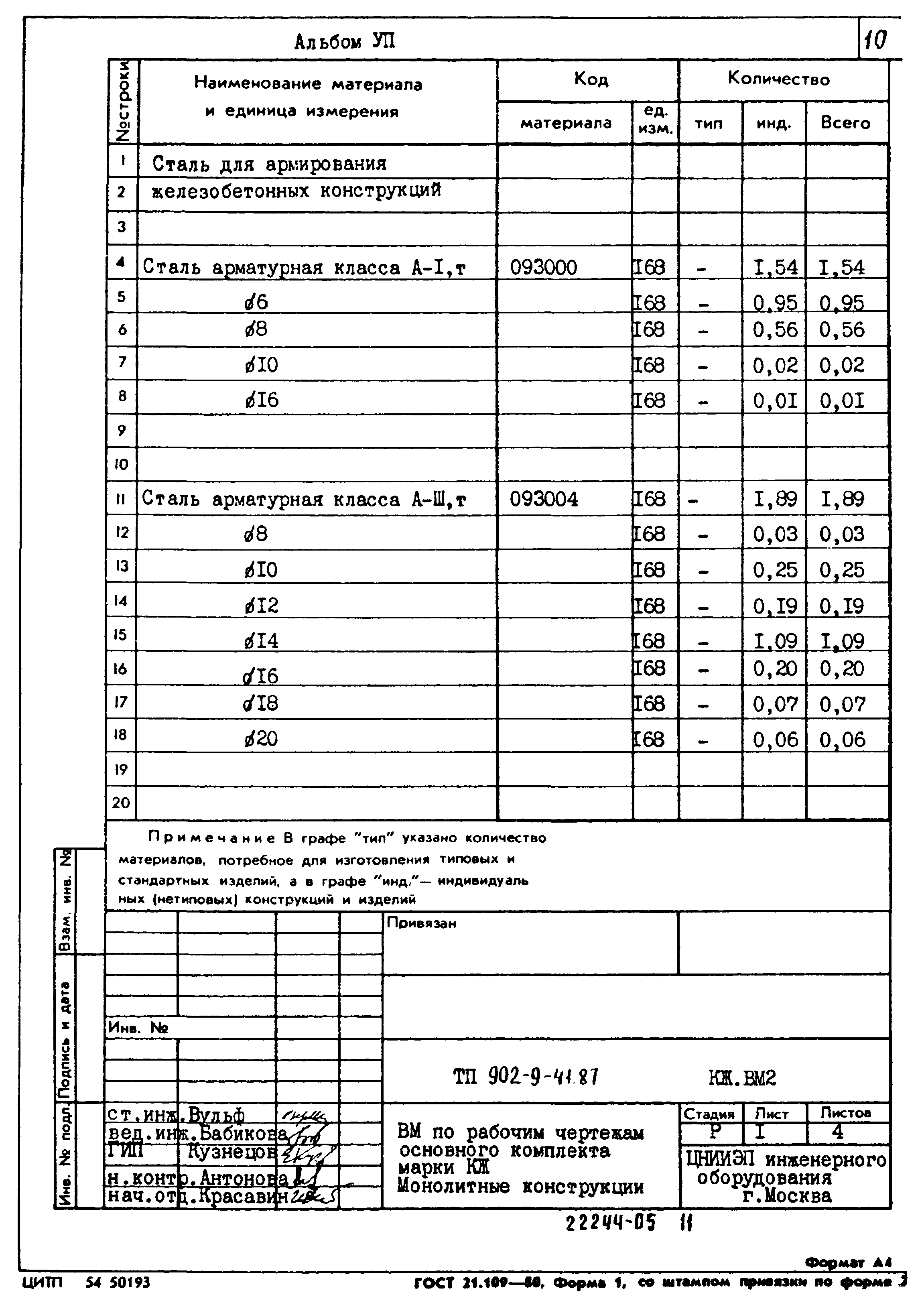 Типовой проект 902-9-41.87